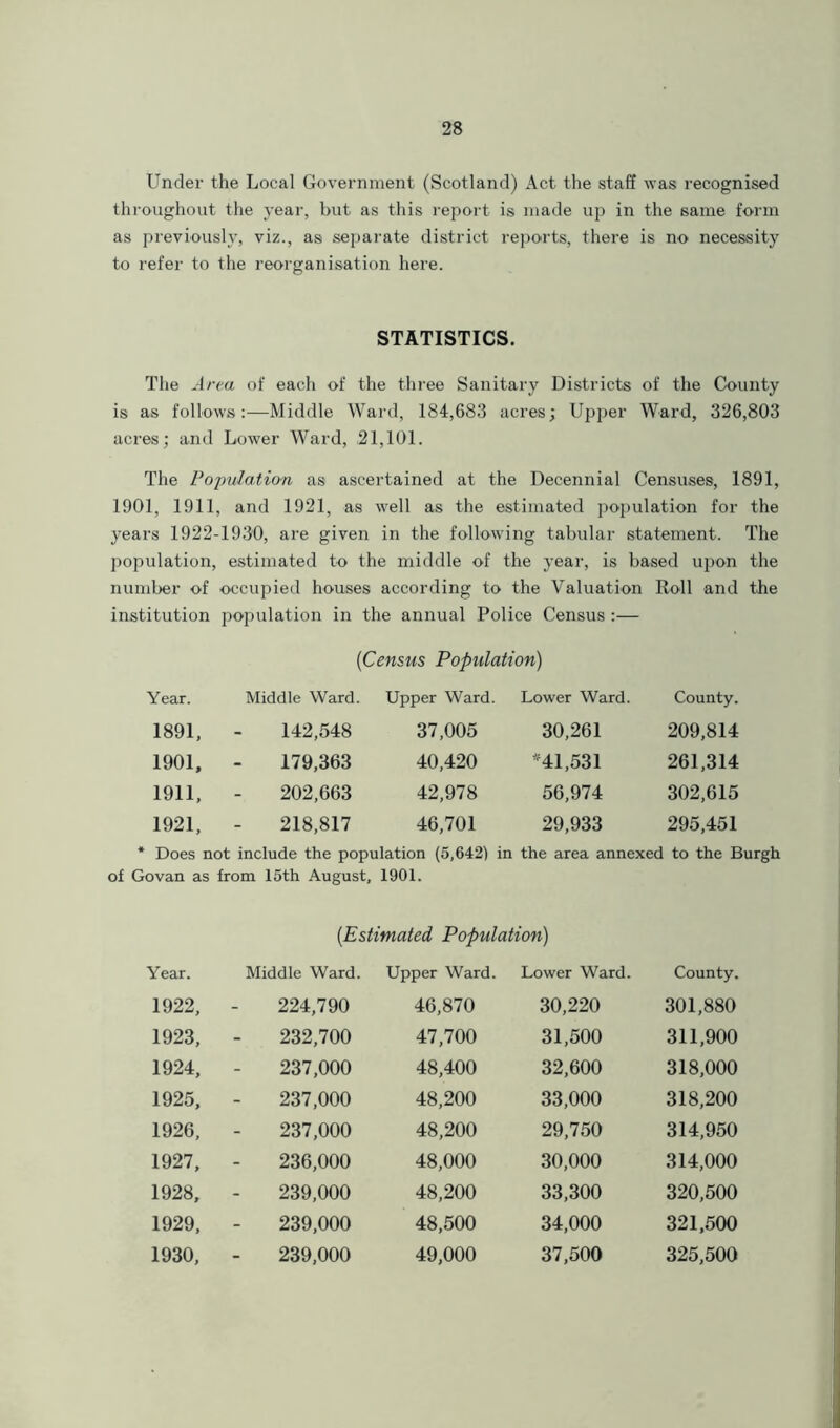 Under the Local Government (Scotland) Act the staff was recognised throughout the year, but as this report is made up in the same form as previously, viz., as separate district reports, there is no necessity to refer to the reorganisation here. STATISTICS. The Area of each of the three Sanitary Districts of the County is as follows:—Middle Ward, 184,683 acres; Upper Ward, 326,803 acres; and Lower Ward, 21,101. The Pojmlation as ascertained at the Decennial Censuses, 1891, 1901, 1911, and 1921, as well as the estimated population for the years 1922-1930, are given in the following tabular statement. The population, estimated to the middle of the year, is based upon the number of occupied houses according to the Valuation Roll and the institution population in the annual Police Census :— (Census Population) Year. Middle Ward. Upper Ward. Lower Ward. County. 1891, 142,548 37,005 30,261 209,814 1901, 179,363 40,420 *41,531 261,314 1911, 202,663 42,978 56,974 302,615 1921, 218,817 46,701 29,933 295,451 * Does not include the population (5,642) in the area annexed to the Burgh of Govan as from 15th August, 1901. (Estimated Population) Year. Middle Ward. Upper Ward. Lower Ward. County. 1922, 224,790 46,870 30,220 301,880 1923, 232,700 47,700 31,500 311,900 1924, 237,000 48,400 32,600 318,000 1925, 237,000 48,200 33,000 318,200 1926, 237,000 48,200 29,750 314,950 1927, 236,000 48,000 30,000 314,000 1928, 239,000 48,200 33,300 320,500 1929, 239,000 48,500 34,000 321,500 1930. 239.000 49.000 37.500 325.500