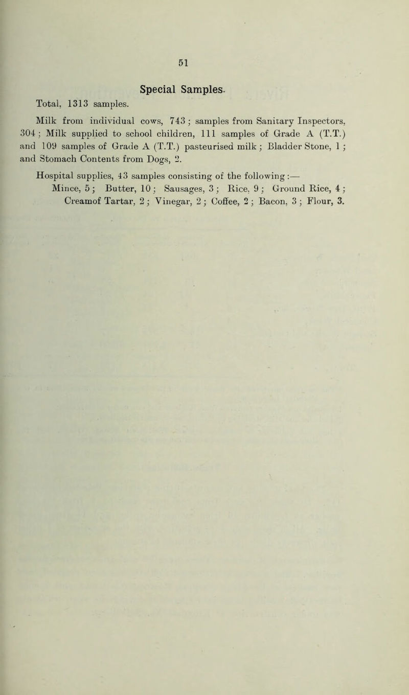 Special Samples. Total. 1313 samples. Milk from individual cows, 743; samples from Sanitary Inspectors, 304; Milk supplied to school children, 111 samples of Grade A (T.T.) and 109 samples of Grade A (T.T.) pasteurised milk; Bladder Stone, 1 ; and Stomach Contents from Dogs, ‘2. Hospital supplies, 43 samples consisting of the following:— Mince, 5; Butter, 10; Sausages, 3; Rice, 9; Ground Rice, 4; Creamof Tartar, 2; Vinegar, 2; Coffee, 2 ; Bacon, 3 ; Flour, 3.
