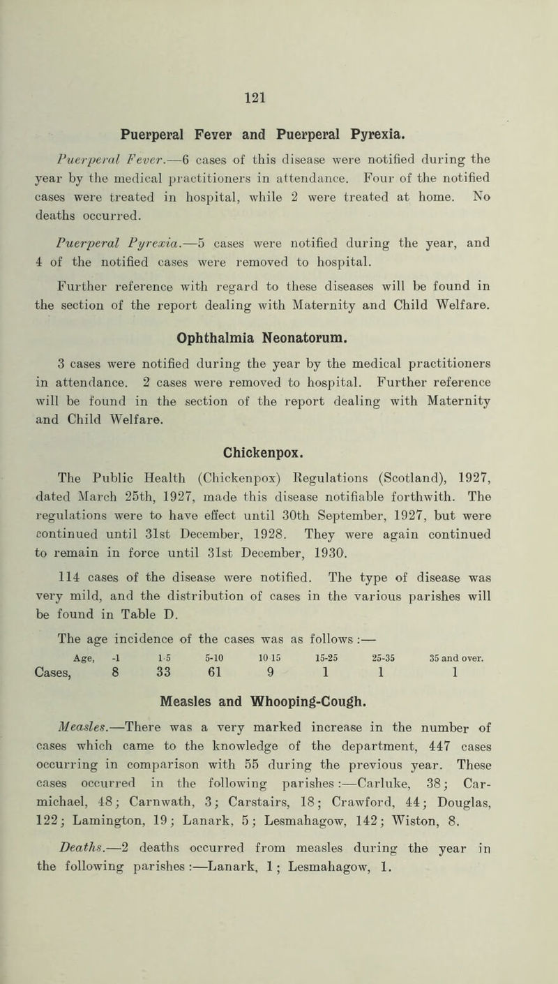 Puerperal Fever and Puerperal Pyrexia. Puerperal Fever.—6 cases of this disease were notified during the year by the medical practitioners in attendance. Four of the notified cases were treated in hospital, while 2 were treated at home. No deaths occurred. Puerperal Pyrexia.—5 cases were notified during the year, and 4 of the notified cases were removed to hospital. Further reference with regard to these diseases will be found in the section of the report dealing with Maternity and Child Welfare. Ophthalmia Neonatorum. 3 cases were notified during the year by the medical practitioners in attendance. 2 cases were removed to hospital. Further reference will be found in the section of the report dealing with Maternity and Child Welfare. Chickenpox. The Public Health (Chickenpox) Regulations (Scotland), 1927, dated March 25th, 1927, made this disease notifiable forthwith. The regulations were to have effect until 30th September, 1927, but were continued until 31st December, 1928. They were again continued to remain in force until 31st December, 1930. 114 cases of the disease were notified. The type of disease was very mild, and the distribution of cases in the various parishes will be found in Table D. The age incidence of the cases was as follows:— Age, -1 1-5 5-10 10 15 15-25 25-35 35 and over. Cases, 8 33 61 9 1 1 1 Measles and Whooping-Cough. Measles.—There was a very marked increase in the number of cases which came to the knowledge of the department, 447 cases occurring in comparison with 55 during the previous year. These cases occurred in the following parishes:—Carluke, 38; Car- michael, 48; Carnwath, 3; Carstairs, 18; Crawford, 44; Douglas, 122; Lamington, 19; Lanark, 5; Lesmahagow, 142; Wiston, 8. Deaths.—2 deaths occurred from measles during the year in the following parishes :—Lanark, 1 ; Lesmahagow, 1.