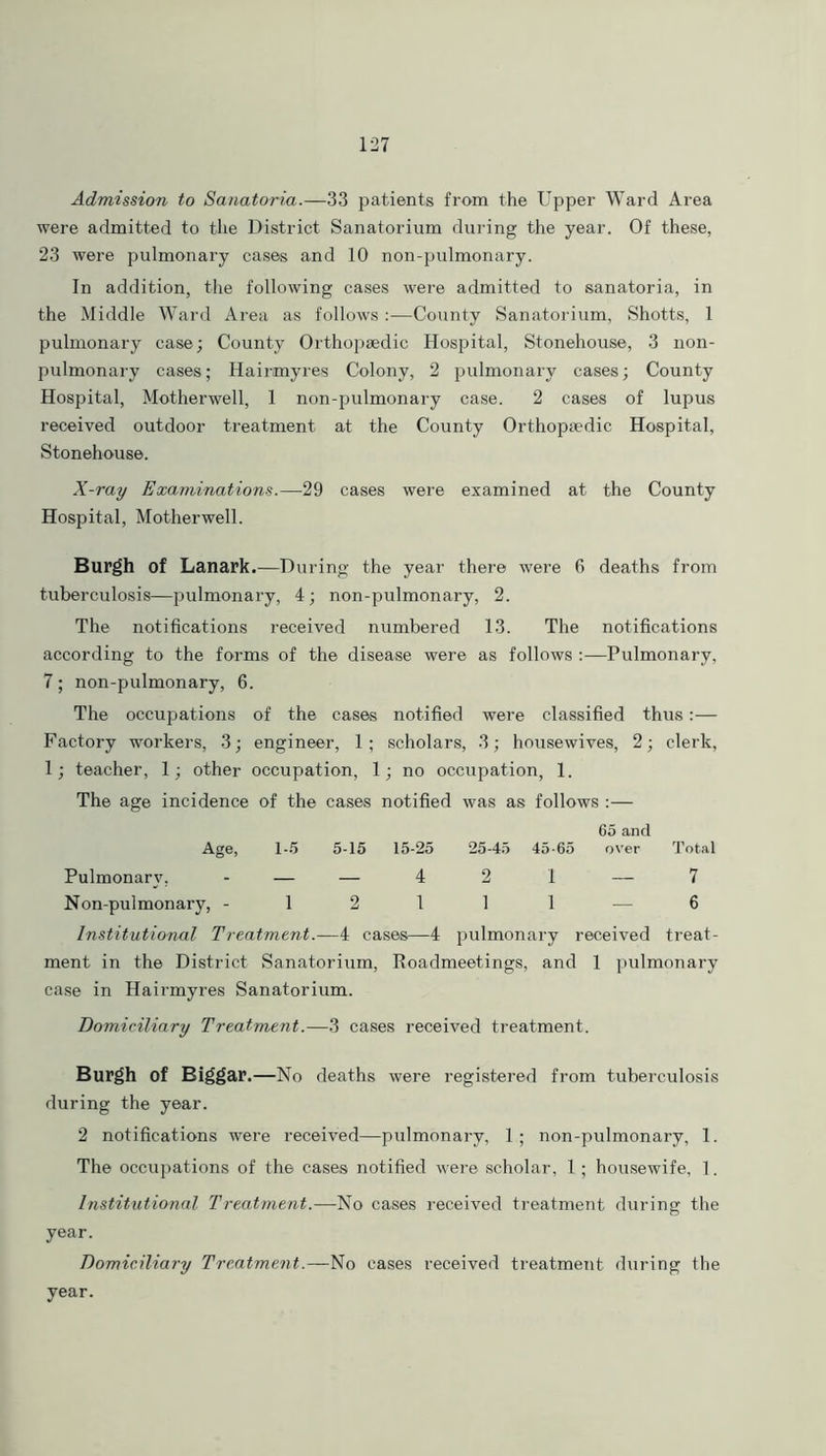 Admission to Sanatoria.—33 patients from the Upper Ward Area were admitted to the District Sanatorium during the year. Of these, 23 were pulmonary cases and 10 non-pulmonary. In addition, the following cases were admitted to sanatoria, in the Middle Ward Area as follows :•—County Sanatorium, Shotts, 1 pulmonary case; County Orthopaedic Hospital, Stonehouse, 3 non- pulmonary cases; Hairmyres Colony, 2 pulmonary cases; County Hospital, Motherwell, 1 non-pulmonary case. 2 cases of lupus received outdoor treatment at the County Orthopaedic Hospital, Stonehouse. X-ray Examinations.—29 cases were examined at the County Hospital, Motherwell. Burgh of Lanark.—During the year there were 6 deaths from tuberculosis—pulmonary, 4; non-pulmonary, 2. The notifications received numbered 13. The notifications according to the forms of the disease were as follows :—Pulmonary, 7; non-pulmonary, 6. The occupations of the cases notified were classified thus :— Factory workers, 3; engineer, 1; scholars, 3; housewives, 2; clerk, 1; teacher, 1; other occupation, 1; no occupation, 1. The age incidence of the cases notified was as follows :— 65 and Age, 1-5 5-15 15-25 25-45 45-65 over Total Pulmonary, - — — 42 1 — 7 Non-pulmonary, - 1 2 1 1 1 — 6 Institutional Treatment.—4 cases—4 pulmonary received treat- ment in the District Sanatorium, Roadmeetings, and 1 pulmonary case in Hairmyres Sanatorium. Domiciliary Treatment.—3 cases received treatment. Burgh of Biggar .—No deaths were registered from tuberculosis during the year. 2 notifications were received—pulmonary, 1 ; non-pulmonary, 1. The occupations of the cases notified were scholar, 1 ; housewife, 1. Institutional Treatment.—No cases received treatment during the year. Domiciliary Treatment.—No eases received treatment during the year.