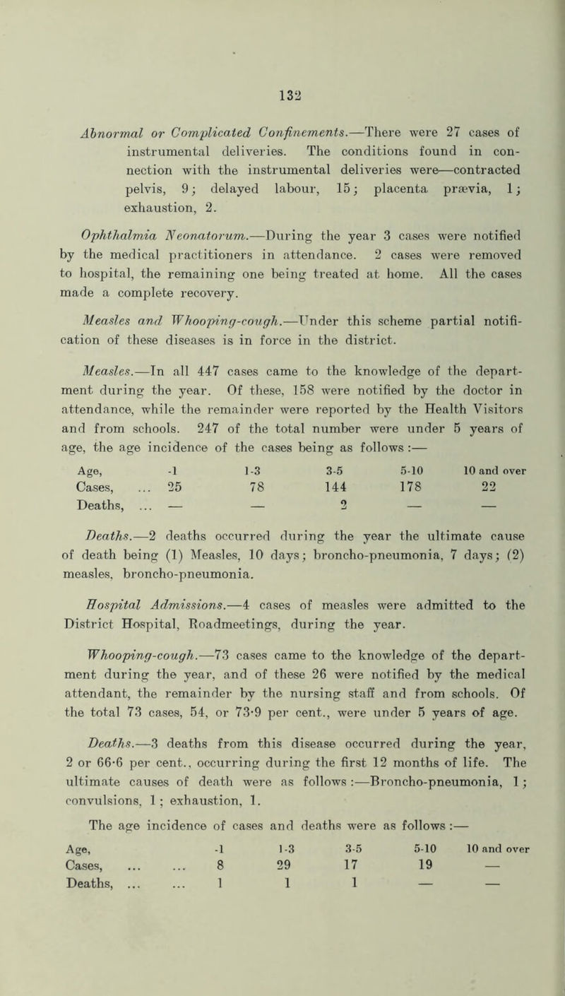Abnormal or Complicated, Confinements.—There were 27 cases of instrumental deliveries. The conditions found in con- nection with the instrumental deliveries were—contracted pelvis, 9; delayed labour, 15; placenta praevia, 1; exhaustion, 2. Ophthalmia Neonatorum.—During the year 3 cases were notified by the medical practitioners in attendance. 2 cases were removed to hospital, the remaining one being treated at home. All the cases made a complete recovery. Measles and Whooping-cough.—Under this scheme partial notifi- cation of these diseases is in force in the district. Measles.—In all 447 cases came to the knowledge of the depart- ment during the year. Of these, 158 were notified by the doctor in attendance, while the remainder were reported by the Health Visitors and from schools. 247 of the total number were under 5 years of age, the age incidence of the cases being as follows :— Age, -1 1-3 3-5 5-10 Cases, ... 25 78 144 178 Deaths, ... — — 2 — Deaths.—2 deaths occurred during the year the ultimate cause of death being (1) Measles, 10 days; broncho-pneumonia, 7 days; (2) measles, broncho-pneumonia. Hospital Admissions.—4 cases of measles were admitted to the District Hospital, Roadmeetings, during the year. Whooping-cough.—73 cases came to the knowledge of the depart- ment during the year, and of these 26 were notified by the medical attendant, the remainder by the nursing staff and from schools. Of the total 73 cases, 54, or 73-9 per cent., were under 5 years of age. Deaths.—3 deaths from this disease occurred during the year, 2 or 66-6 per cent., occurring during the first 12 months of life. The ultimate causes of death were as follows :—Broncho-pneumonia, 1; convulsions, 1; exhaustion, 1. The age incidence of cases and deaths were as follows:— Age, -1 1-3 3-5 5-10 10 and over Cases, 8 29 17 19 Deaths, ...... 1 1 1 — — 10 and over 22