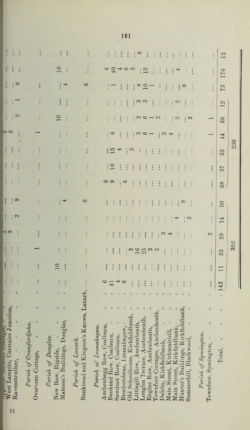 vA^gcS, West Lampits, Carstairs Junction, Ravenstruther, - 161 ® O t)KD W ■ lO : oo M CO :»Oh ; ; ; ; 30 C'l \0 r-H Ol ; ; CM • CO CO i i ; CO CO r-H • CO ^ 1C * CO : o : (O O ; co ; ; ; ; ; t • • ; :::::::::::: go ; ::::::::::: ^ : eo co ; : : : ■ co co io co <m • - - . h ci i : : : : CO H CO CO co -+h \ O / 2 GO CO / • ° > • 1C I IM O CO 8 .© 'S'- i f g £ ^ $ ^ 1 •S o ’£ c e s Os 5 S-i CD > o sc B 05 • 2 -3 P § of SC Rl 2 .5 E.T3 '♦v CC—. 34 S 3 -8 _PQ ^ CO I cO 12 £2 c3 g e3 1-3 CD £ O a W o C co 8 to e e k> V M ©4 T3 E 30 C ^ Q CD CL -C ^ M C c8 pq 1 £ 2 o O : S' pq sc o o -d 3 E CD 0 rO 3d « a 3 c3 < pq 34 , B 1 eS .-O ? T3 §nrO « «c S 3d is .a s w j= 2 Cj rr CD ^ •s I cd t; CD CD ^ o (D O < - * <D > ce o ^ Ph <D H . . c3 <G o bJO CD ■ Sg> 2 o P i-q m 22 pq o a <d . PG G' G 3 CD I’S B ^ 2 £ .. 5 2 <“ Pi 3 so2 c3 0 g «B ^ o 5 ° ^ r: pd M ^ o O O p Pi 04^ G ,5 gg Sf) > r& r-i >C -H i—’ -3d 33 B *G c$ 3 PG • G 2D G <G P4 P4 ^ . p- M W ~pT -pT (D <D CD CD -4-> m cn •S .2 3 3 M a c3 r-G 2 ID qd M o o of £ SC-iU B « G - w 5 CO Gh c3 2SK •I § G °3 -3 S o4 t>~, CO •s* -P> 5v o JS O o H