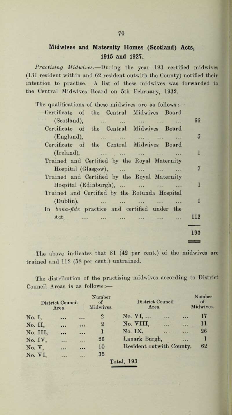 Mid wives and Maternity Homes (Scotland) Acts, 1915 and 1927. Practising Midwives.—During the year 193 certified midwives (131 resident within and 62 resident outwith the County) notified their intention to practise. A list of these midwives was forwarded to the Central Midwives Board on 5th February, 1932. The qualifications of these midwives are as follows - Certificate of the Central Midwives Board (Scotland), ... ... ... ... ... 66 Certificate of the Central Midwives Board (England), ... ... ... ... ... 5 Certificate of the Central Midwives Board (Ireland), ... ... ... ... ... 1 Trained and Certified by the Royal Maternity Hospital (Glasgow), ... ... ... ... 7 Trained and Certified by the Royal Maternity Hospital (Edinburgh), ... ... ... ... 1 Trained and Certified by the Rotunda Hospital (Dublin), ... ... ... ... ... 1 In bona-fide practice and certified under the Act, ... ... ... ... ... ... 112 193 The above indicates that 81 (42 per cent.) of the midwives are trained and 112 (58 per cent.) untrained. The distribution of the practising midwives according to District Council Areas is as follows :— District Council Number of District Council Number of Area. Midwives. Area. Midwives. No. I, 2 No. VI, 17 No. II, 2 No. VIII, 11 No. Ill, 1 No. IX, 26 No. IV, 26 Lanark Burgh, 1 No. V, 10 Resident outwith County 62 No. VI 35 Total, 193