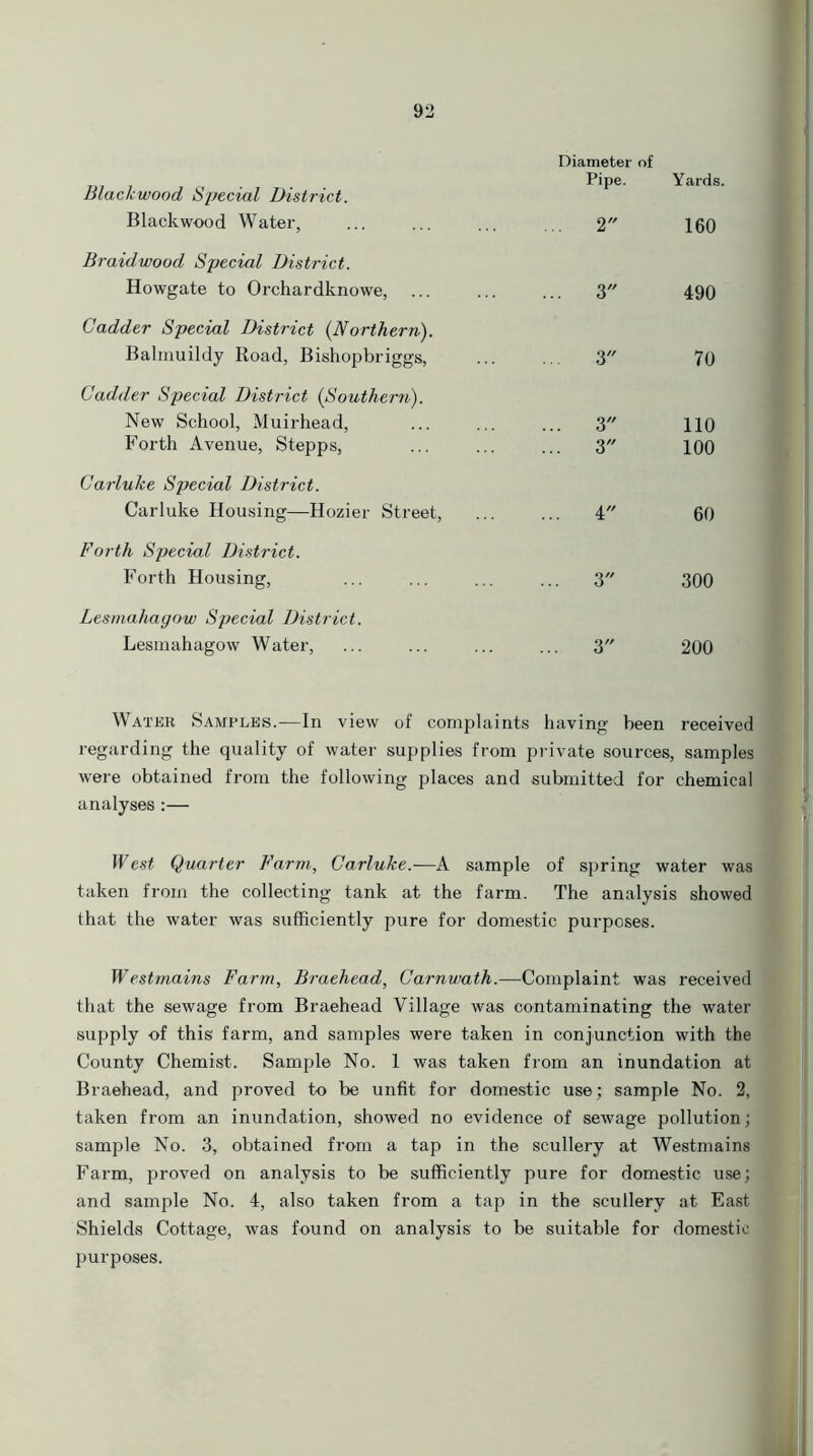 Blackwood Special District. Blackwood Water, Pipe. ... 2 Yards. 160 Braidwood Special District. Howgate to Orchardknowe, ... ... 3 490 Cadder Special District (Northern). Balmuildy Road, Bishopbriggs, ... 3 70 Cadder Special District (Southern). New School, Muirhead, ... 3 110 Forth Avenue, Stepps, ... 3 100 Carluke Special District. Carluke Housing—Hozier Street, ... 4 60 Forth Special District. Forth Housing, ... 3 300 Lesmahagow Special District. Lesmahagow Water, ... 3 200 Water Samples.—In view of complaints having been received regarding the quality of water supplies from private sources, samples were obtained from the following places and submitted for chemical analyses :— West Quarter Farm, Carluke.—A sample of spring water was taken from the collecting tank at the farm. The analysis showed that the water was sufficiently pure for domestic purposes. Westmains Farm, Braehead, Carnwath.—Complaint was received that the sewage from Braehead Village was contaminating the water supply of this farm, and samples were taken in conjunction with the County Chemist. Sample No. 1 was taken from an inundation at Braehead, and proved to be unfit for domestic use; sample No. 2, taken from an inundation, showed no evidence of sewage pollution; sample No. 3, obtained from a tap in the scullery at Westmains Farm, proved on analysis to be sufficiently pure for domestic use; and sample No. 4, also taken from a tap in the scullery at East Shields Cottage, was found on analysis to be suitable for domestic purposes.