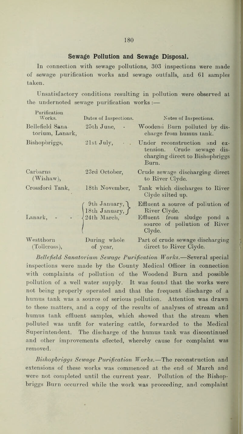 Sewage Pollution and Sewage Disposal. In connection with sewage pollutions, 303 inspections were made of sewage purification works and sewage outfalls, and 61 samples taken. Unsatisfactory conditions resulting in pollution were observed at the undernoted sewage purification works :— Purification Works. Bellefield Sana torium, Lanark, Bishopbriggs, Dates of Inspections. Notes of Inspections. 25th June, - Woodenu Burn polluted by dis- charge from humus tank. 21st July, • Under reconstruction and ex- tension. Crude sewage dis- charging direct to Bishopbriggs Burn. Carbarns (Wishaw), Crossford Tank, Lanark, Westthorn (Tollcross), 23rd October, 18th November, ' 9th January, 18 th January, < 24th March, } During whole of year, Crude sewage discharging direct to River Clyde. Tank which discharges to River Clyde silted up. Effluent a source of pollution of River Clyde. Effluent from sludge pond a source of pollution of River Clyde. Part of crude sewage discharging direct to River Clyde. Bellefield Sanatorium Sewage Purification Works.—Several special inspections were made by the County Medical Officer in connection with complaints of pollution of the Woodend Burn and possible pollution of a well water supply. It was found that the works were not being properly operated and that the frequent discharge of a humus tank was a source of serious pollution. Attention was drawn to these matters, and a copy of the results of analyses of stream and humus tank effluent samples, which showed that the stream when polluted was unfit for watering cattle, forwarded to the Medical Superintendent. The discharge of the humus tank was discontinued and other improvements effected, whereby cause for complaint was removed. Bishopbriggs Sewage Purification Works.—The reconstruction and extensions of these works was commenced at the end of March and were not completed until the current year. Pollution of the Bishop- briggs Burn occurred while the work was proceeding, and complaint