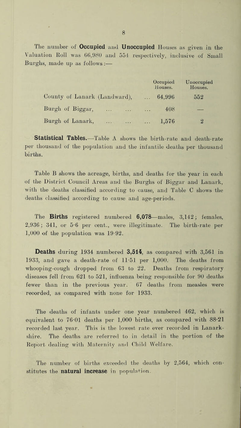 The number of Occupied and Unoccupied Houses as given in the Valuation lloll was 66,980 and 551 respectively, inclusive of Small Burghs, made up as follows:— Occupied Unoccupied Houses. Houses. County of Lanark (Landward), ... 64,996 552 Burgh of Biggar, 408 — Burgh of Lanark, 1,576 2 Statistical Tables.—Table A shows the birth-rate and death-rate per thousand of the population and the infantile deaths per thousand births. Table B shows the acreage, births, and deaths for the year in each of the District Council Areas and the Burghs of Biggar and Lanark, with the deaths classified according to cause, and Table C shows the deaths classified according to cause and age-periods. The Births registered numbered 6,078—males, 3,142; females, 2,936; 341, or 5-6 per cent., were illegitimate. The birth-rate per 1,000 of the population was 19-92. Deaths during 1934 numbered 3,514, as compared with 3,561 in 1933, and gave a death-rate of 11-51 per 1,000. The deaths from whooping-cough dropped from 63 to 22. Deaths from respiratory diseases fell from 621 to 521, influenza being responsible for 90 deaths fewer than in the previous year. 67 deaths from measles were recorded, as compared with none for 1933. The deaths of infants under one year numbered 462, which is equivalent to 76-01 deaths per 1,000 births, as compared with 88-21 recorded last year. This is the lowest rate ever recorded in Lanark- shire. The deaths are referred to in detail in the portion of the Report dealing with Maternity and Child Welfare. The number of births exceeded the deaths by 2,564, which con- stitutes the natural increase in population.