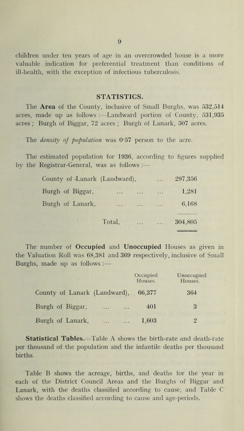 children under ten years of age in an overcrowded house is a more valuable indication for preferential treatment than conditions of ill-health, with the exception of infectious tuberculosis. STATISTICS. The Area of the County, inclusive of Small Burghs, was 532,514 acres, made up as follows :—Landward portion of County, 531,935 acres ; Burgh of Biggar, 72 acres ; Burgh of Lanark, 507 acres. The density of population was 057 person to the acre. The estimated population for 1936, according to figures supplied by the Registrar-General, was as follows :— County of'Lanark (Landward), 297,356 Burgh of Biggar, 1,281 Burgh of Lanark, 6,168 Total, 304,805 The number of Occupied and Unoccupied Houses as given in the Valuation Roll was 68,381 and 369 respectively, inclusive of Small Burghs, made up as follows :— Occupied Houses. Unoccupied Houses. County of Lanark (Landward), 66,377 364 Burgh of Biggar, 401 3 Burgh of Lanark, 1,603 2 Statistical Tables.—Table A shows the birth-rate and death-rate per thousand of the population and the infantile deaths per thousand births. Table B shows the acreage, births, and deaths for the year in each of the District Council Areas and the Burghs of Biggar and Lanark, with the deaths classified according to cause, and Table C shows the deaths classified according to cause and age-periods.