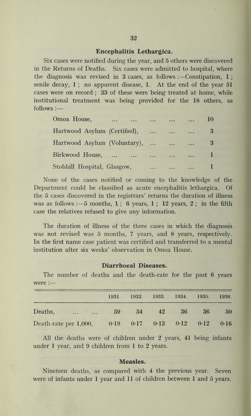 Encephalitis Lethargica. Six cases were notified during the year, and 5 others were discovered in the Returns of Deaths. Six cases were admitted to hospital, where the diagnosis was revised in 3 cases, as follows :—Constipation, 1 ; senile decay, 1 ; no apparent disease, 1. At the end of the year 51 cases were on record ; 33 of these were being treated at home, while institutional treatment was being provided for the 18 others, as follows :— Omoa House, ... ... 10 Hartwood Asylum (Certified), ... ... ... 3 Hartwood Asylum (Voluntary), 3 Birkwood House, 1 Stobhill Hospital, Glasgow, ... ... ... 1 None of the cases notified or coming to the knowledge of the Department could be classified as acute encephalitis lethargica. Of the 5 cases discovered in the registrars’ returns the duration of illness was as follows :—5 months, i; 6 years, 1 ; 12 years, 2 ; in the fifth case the relatives refused to give any information. The duration of illness of the three cases in which the diagnosis was not revised was 5 months, 7 years, and 8 years, respectively. In the first name case patient was certified and transferred to a mental institution after six weeks’ observation in Omoa House. Diarrhoeal Diseases. The number of deaths and the death-rate for the past 6 years were :— 1931. 1932. 1933. 1934. 1935. 1936. Deaths, 59 54 42 36 36 50 Death-rate per 1,000, 0-19 0-17 013 0-12 012 0-16 All the deaths were of children under 2 years, 41 being infants under 1 year, and 9 children from 1 to 2 years. Measles. Nineteen deaths, as compared with 4 the previous year. Seven were of infants under 1 year and 11 of children between 1 and 5 years.
