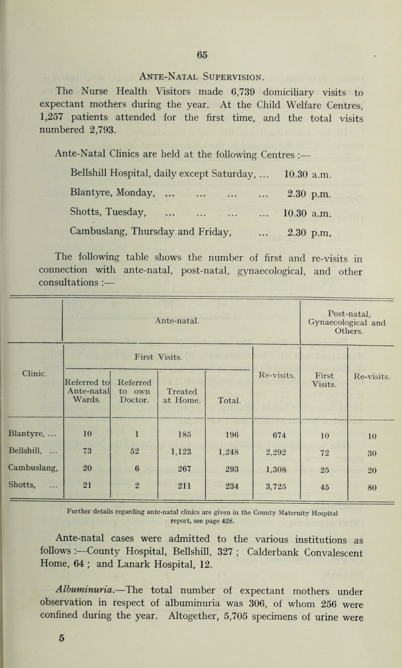 Ante-Natal Supervision. The Nurse Health Visitors made 6,739 domiciliary visits to expectant mothers during the year. At the Child Welfare Centres, 1,257 patients attended for the first time, and the total visits numbered 2,793. Ante-Natal Clinics are held at the following Centres :— Bellshill Hospital, daily except Saturday, ... 10.30 a.m. Blantyre, Monday, 2.30 p.m. Shotts, Tuesday, 10.30 a.m. Cambuslang, Thursday and Friday, ... 2.30 p.m. The following table shows the number of first and re-visits in connection with ante-natal, post-natal, gynaecological, and other consultations :— Ante-natal. Post-natal, Gynaecological and Others. First Visits. Clinic. i Referred to Ante-natal Wards. Referred to own Doctor. Treated at Home. Total. Re-visits. First Visits. Re-visits. Blantyre, ... 10 1 185 196 674 10 10 Bellshill, ... 73 52 1,123 1,248 2,292 72 30 Cambuslang, 20 6 267 293 1,308 25 20 Shotts, 21 2 211 234 3,725 45 80 Further details regarding ante-natal clinics are given in the County Maternity Hospital report, see page 428. Ante-natal cases were admitted to the various institutions as follows County Hospital, Bellshill, 327 ; Calderbank Convalescent Home, 64 ; and Lanark Hospital, 12. Albuminuria.—The total number of expectant mothers under observation in respect of albuminuria was 306, of whom 256 were confined during the year. Altogether, 5,705 specimens of urine were 5