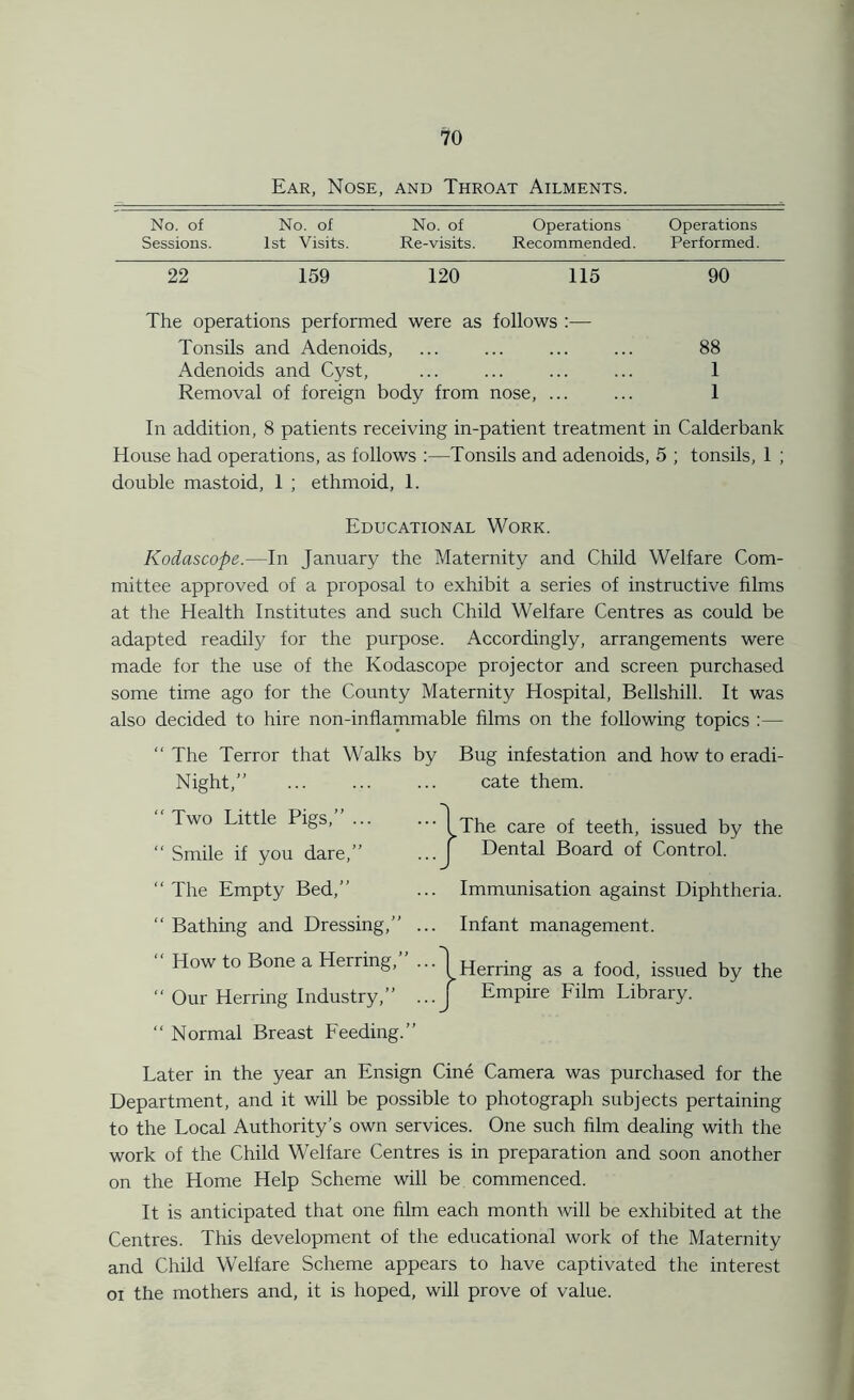 Ear, Nose, and Throat Ailments. No. of No. of No. of Operations Operations Sessions. 1st Visits. Re-visits. Recommended. Performed. 22 159 120 115 90 The operations performed were as follows :— Tonsils and Adenoids, ... ... ... ... 88 Adenoids and Cyst, ... ... ... ... 1 Removal of foreign body from nose, ... ... 1 In addition, 8 patients receiving in-patient treatment in Calderbank House had operations, as follows :—Tonsils and adenoids, 5 ; tonsils, 1 ; double mastoid, 1 ; ethmoid, 1. Educational Work. Kodascope.—In January the Maternity and Child Welfare Com- mittee approved of a proposal to exhibit a series of instructive films at the Health Institutes and such Child Welfare Centres as could be adapted readily for the purpose. Accordingly, arrangements were made for the use of the Kodascope projector and screen purchased some time ago for the County Maternity Hospital, Bellshill. It was also decided to hire non-inflammable films on the following topics :— “ The Terror that Walks by Night,” “ Two Little Pigs,” ... “ Smile if you dare,” “The Empty Bed,” “ Bathing and Dressing,” ... “ How to Bone a Herring,” ... “ Our Herring Industry,” ... “ Normal Breast Feeding.” Bug infestation and how to eradi- cate them. The care of teeth, issued by the Dental Board of Control. Immunisation against Diphtheria. Infant management. Herring as a food, issued by the Empire Film Library. Later in the year an Ensign Cine Camera was purchased for the Department, and it will be possible to photograph subjects pertaining to the Local Authority’s own services. One such film dealing with the work of the Child Welfare Centres is in preparation and soon another on the Home Help Scheme will be commenced. It is anticipated that one film each month will be exhibited at the Centres. This development of the educational work of the Maternity and Child Welfare Scheme appears to have captivated the interest oi the mothers and, it is hoped, will prove of value.