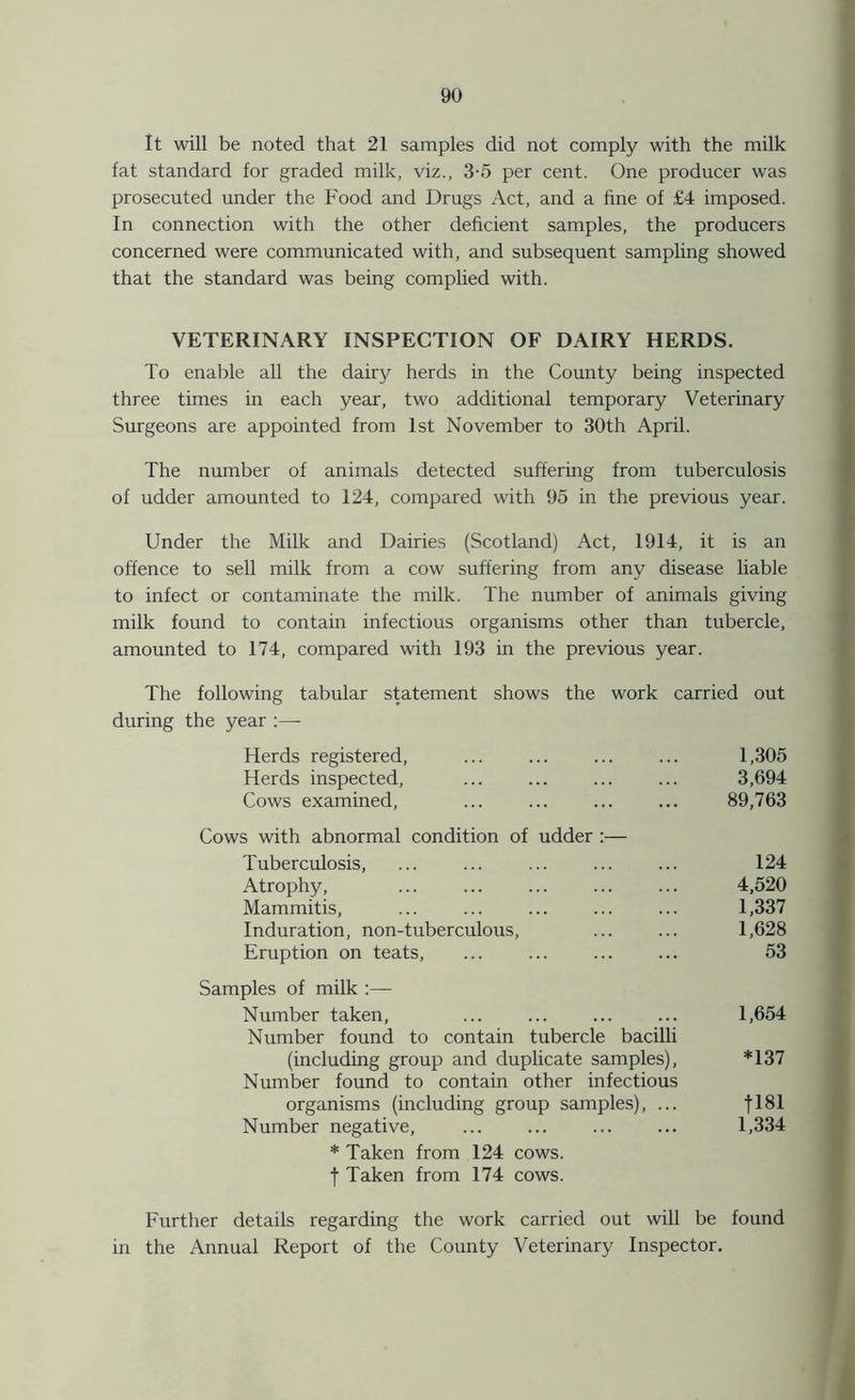 It will be noted that 21 samples did not comply with the milk fat standard for graded milk, viz., 3-5 per cent. One producer was prosecuted under the Food and Drugs Act, and a fine of £4 imposed. In connection with the other deficient samples, the producers concerned were communicated with, and subsequent sampling showed that the standard was being complied with. VETERINARY INSPECTION OF DAIRY HERDS. To enable all the dairy herds in the County being inspected three times in each year, two additional temporary Veterinary Surgeons are appointed from 1st November to 30th April. The number of animals detected suffering from tuberculosis of udder amounted to 124, compared with 95 in the previous year. Under the Milk and Dairies (Scotland) Act, 1914, it is an offence to sell milk from a cow suffering from any disease liable to infect or contaminate the milk. The number of animals giving milk found to contain infectious organisms other than tubercle, amounted to 174, compared with 193 in the previous year. The following tabular statement shows the work carried out during the year :—- Herds registered, ... ... ... ... 1,305 Herds inspected, ... 3,694 Cows examined, ... ... ... ... 89,763 Cows with abnormal condition of udder :— Tuberculosis, ... ... ... ... ... 124 Atrophy, ... ... ... 4,520 Mammitis, ... ... ... ... ... 1,337 Induration, non-tuberculous, ... ... 1,628 Eruption on teats, ... 53 Samples of milk :— Number taken, ... 1,654 Number found to contain tubercle bacilli (including group and duplicate samples), *137 Number found to contain other infectious organisms (including group samples), ... fl81 Number negative, ... ... ... ... 1,334 * Taken from 124 cows, f Taken from 174 cows. Further details regarding the work carried out will be found in the Annual Report of the County Veterinary Inspector.