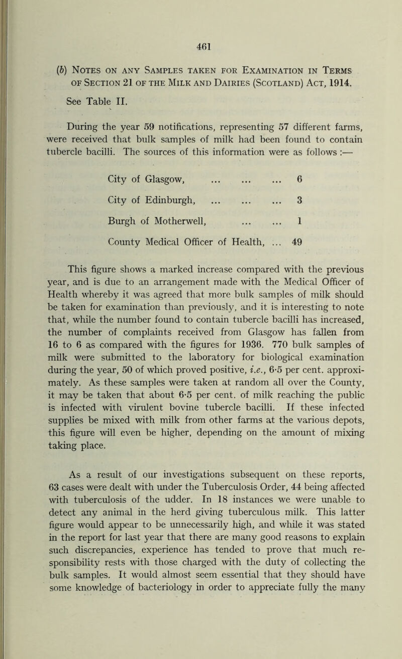 (b) Notes on any Samples taken for Examination in Terms of Section 21 of the Milk and Dairies (Scotland) Act, 1914. See Table II. During the year 59 notifications, representing 57 different farms, were received that bulk samples of milk had been found to contain tubercle bacilli. The sources of this information were as follows :— City of Glasgow, 6 City of Edinburgh, ... ... ... 3 Burgh of Motherwell, ... ... 1 County Medical Officer of Health, ... 49 This figure shows a marked increase compared with the previous year, and is due to an arrangement made with the Medical Officer of Health whereby it was agreed that more bulk samples of milk should be taken for examination than previously, and it is interesting to note that, while the number found to contain tubercle bacilli has increased, the number of complaints received from Glasgow has fallen from 16 to 6 as compared with the figures for 1936. 770 bulk samples of milk were submitted to the laboratory for biological examination during the year, 50 of which proved positive, i.e., 6-5 per cent, approxi- mately. As these samples were taken at random all over the County, it may be taken that about 6-5 per cent, of milk reaching the public is infected with virulent bovine tubercle bacilli. If these infected supplies be mixed with milk from other farms at the various depots, this figure will even be higher, depending on the amount of mixing taking place. As a result of our investigations subsequent on these reports, 63 cases were dealt with under the Tuberculosis Order, 44 being affected with tuberculosis of the udder. In 18 instances we were unable to detect any animal in the herd giving tuberculous milk. This latter figure would appear to be unnecessarily high, and while it was stated in the report for last year that there are many good reasons to explain such discrepancies, experience has tended to prove that much re- sponsibility rests with those charged with the duty of collecting the bulk samples. It would almost seem essential that they should have some knowledge of bacteriology in order to appreciate fully the many