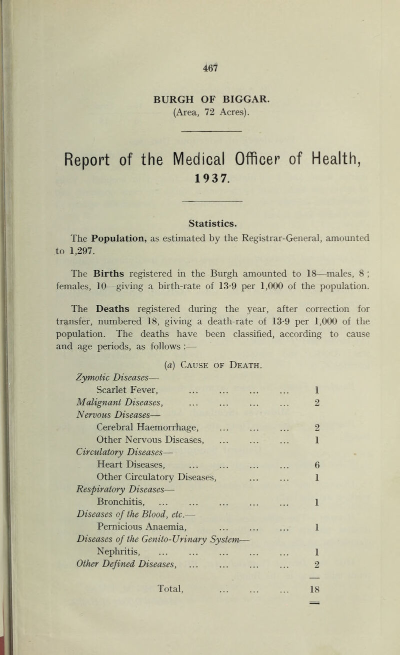 BURGH OF BIGGAR. (Area, 72 Acres). Report of the Medical Officer of Health, 1937. Statistics. The Population, as estimated by the Registrar-General, amounted to 1,297. The Births registered in the Burgh amounted to 18—males, 8 ; females, 10—giving a birth-rate of 13-9 per 1,000 of the population. The Deaths registered during the year, after correction for transfer, numbered 18, giving a death-rate of 13-9 per 1,000 of the population. The deaths have been classified, according to cause and age periods, as follows :— (a) Cause of Death. Zymotic Diseases— Scarlet Fever, ... ... ... ... 1 Malignant Diseases, ... ... ... ... 2 Nervous Diseases— Cerebral Haemorrhage, ... ... ... 2 Other Nervous Diseases, ... ... ... 1 Circulatory Diseases— Heart Diseases, ... ... ... ... 6 Other Circulatory Diseases, ... ... 1 Respiratory Diseases— Bronchitis, ... ... ... ... ... 1 Diseases of the Blood, etc.— Pernicious Anaemia, ... ... ... 1 Diseases of the Genito- Urinary System— Nephritis, ... ... ... ... ... 1 Other Defined Diseases, ... ... ... ... 2 Total, ... ... ... 18