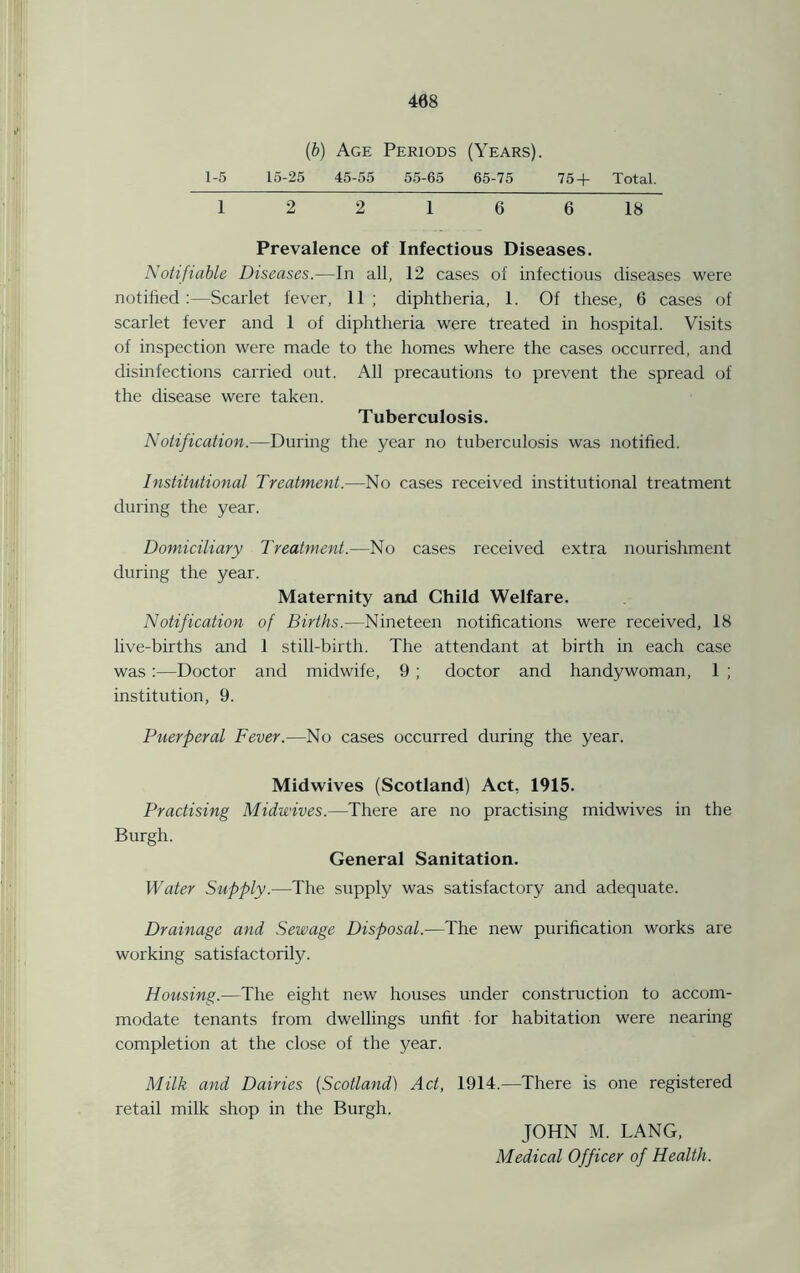 408 (b) Age Periods (Years). 1-5 15-25 45-55 55-65 65-75 75+ Total. _1 2 2 1 6 6 18 Prevalence of Infectious Diseases. Notifiable Diseases.—In all, 12 cases of infectious diseases were notified:—Scarlet fever, 11; diphtheria, 1. Of these, 6 cases of scarlet fever and 1 of diphtheria were treated in hospital. Visits of inspection were made to the homes where the cases occurred, and disinfections carried out. All precautions to prevent the spread of the disease were taken. Tuberculosis. Notification.—During the year no tuberculosis was notified. Institutional Treatment.—No cases received institutional treatment during the year. Domiciliary Treatment.—No cases received extra nourishment during the year. Maternity and Child Welfare. Notification of Births.—Nineteen notifications were received, 18 live-births and 1 still-birth. The attendant at birth in each case was :—Doctor and midwife, 9 ; doctor and handywoman, 1 ; institution, 9. Puerperal Fever.—No cases occurred during the year. Midwives (Scotland) Act, 1915. Practising Midwives.—There are no practising midwives in the Burgh. General Sanitation. Water Supply.—The supply was satisfactory and adequate. Drainage and Sewage Disposal.—The new purification works are working satisfactorily. Housing.—The eight new houses under construction to accom- modate tenants from dwellings unfit for habitation were nearing completion at the close of the year. Milk and Dairies (Scotland) Act, 1914.—There is one registered retail milk shop in the Burgh. JOHN M. LANG, Medical Officer of Health.