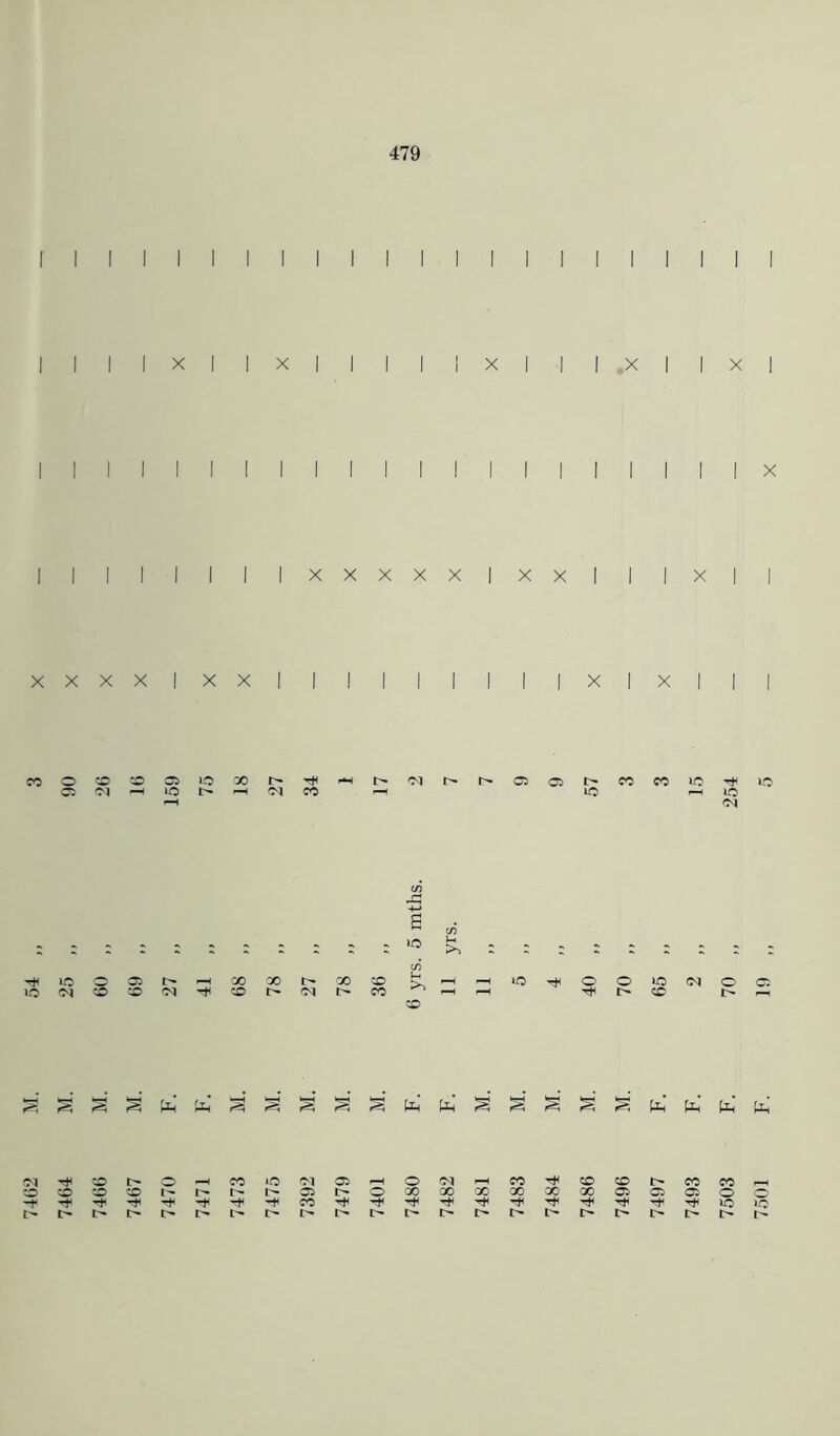 7464 I | | I I I I Ixxxxxlxxl I I X | | C/0 43 •o >1 C/0 ■<#ioocit^r^Goooi>ao«o ki^r-tio-fHOOucs^) lf)NBBfli<BhNt'W •—I r—I of > ffl © S S S § PCh Uh’ § § § § S § S § § § fe “ OL d 80 Si