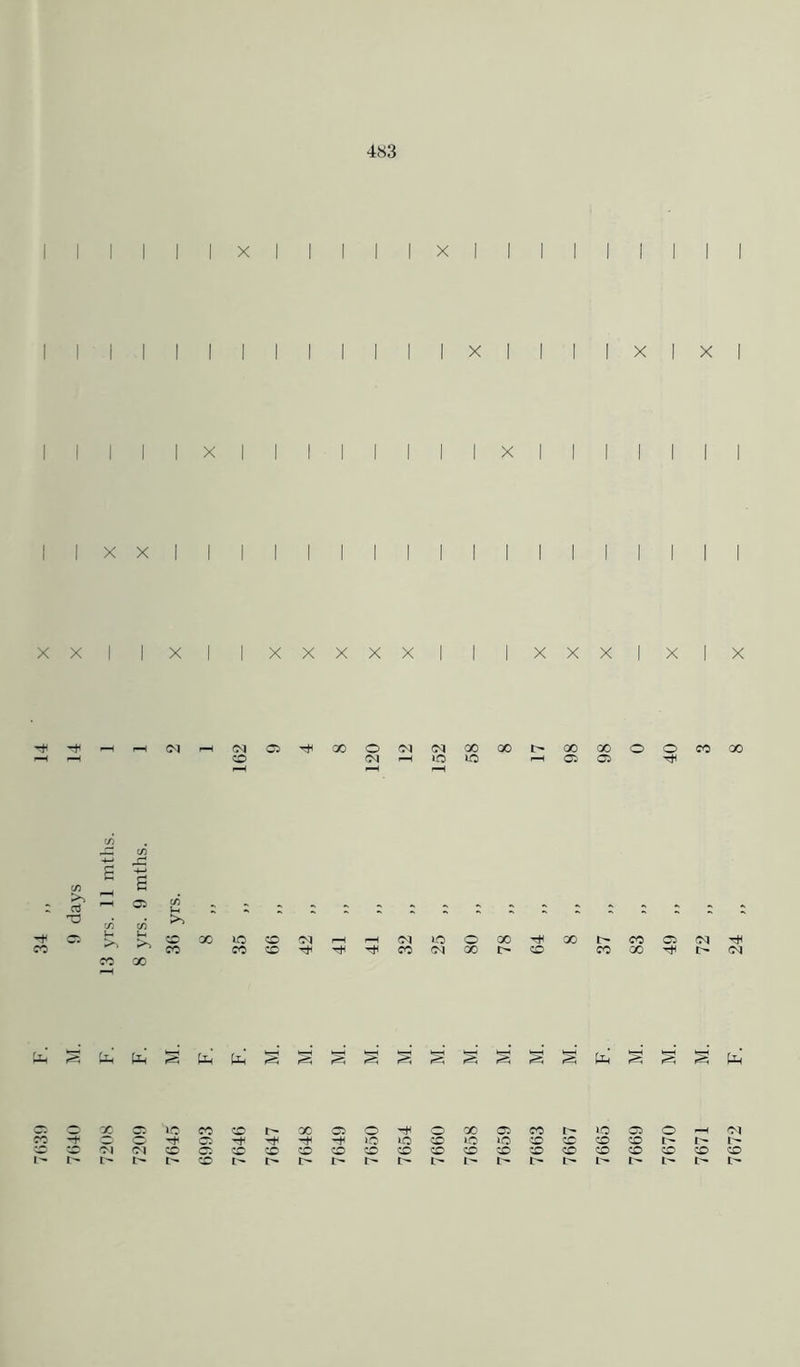 483 XX| | X | IXXXXXl I |xxx|x|x CO CO t- 00 o o 00 a CO 10 o Ci -+ -t 1C lO co »o lO 'co CO CO CO l> I> o CO CO CO co CO co co CO CO co CO co CO co CO CO