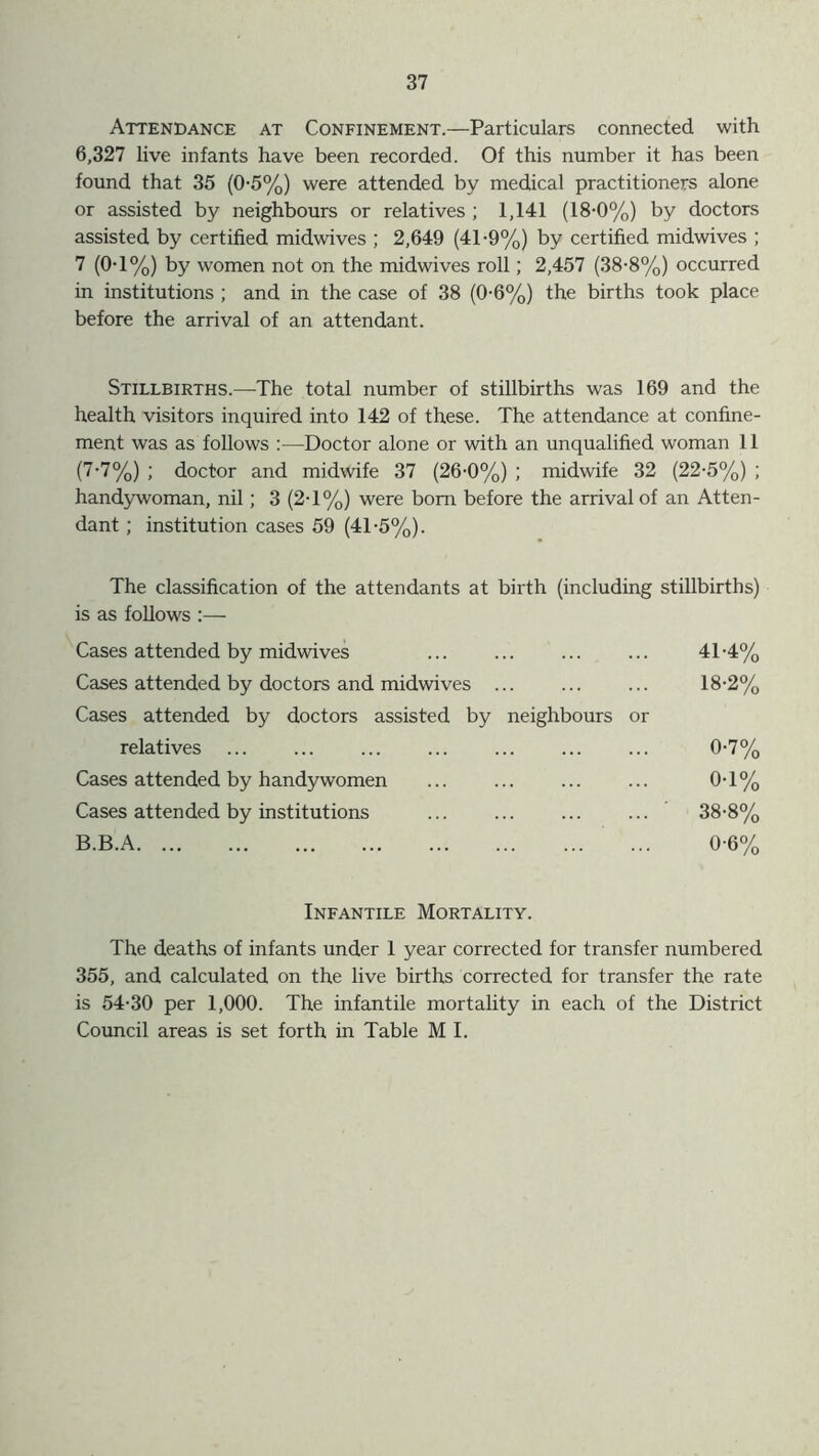 Attendance at Confinement.—Particulars connected with 6,327 live infants have been recorded. Of this number it has been found that 35 (0-5%) were attended by medical practitioners alone or assisted by neighbours or relatives ; 1,141 (18-0%) by doctors assisted by certified midwives ; 2,649 (41-9%) by certified midwives ; 7 (0-1%) by women not on the midwives roll; 2,457 (38-8%) occurred in institutions ; and in the case of 38 (0-6%) the births took place before the arrival of an attendant. Stillbirths.—The total number of stillbirths was 169 and the health visitors inquired into 142 of these. The attendance at confine- ment was as follows :—Doctor alone or with an unqualified woman 11 (7-7%) ; doctor and midwife 37 (26-0%) ; midwife 32 (22-5%) ; handywoman, nil; 3 (2T%) were bom before the arrival of an Atten- dant ; institution cases 59 (41-5%). The classification of the attendants at birth (including stillbirths) is as follows :— Cases attended by midwives ... ... ... ... 41-4% Cases attended by doctors and midwives ... ... ... 18-2% Cases attended by doctors assisted by neighbours or relatives ... ... ... 0-7% Cases attended by handywomen ... ... ... ... 0T% Cases attended by institutions ... ... ... ... 38-8% B.B.A 0-6% Infantile Mortality. The deaths of infants under 1 year corrected for transfer numbered 355, and calculated on the live births corrected for transfer the rate is 54-30 per 1,000. The infantile mortality in each of the District Council areas is set forth in Table M I.