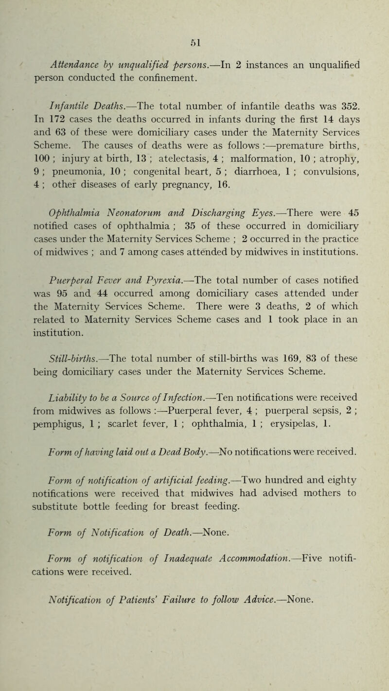 Attendance by unqualified persons.—In 2 instances an unqualified person conducted the confinement. Infantile Deaths.—The total number of infantile deaths was 352. In 172 cases the deaths occurred in infants during the first 14 days and 63 of these were domiciliary cases under the Maternity Services Scheme. The causes of deaths were as follows premature births, 100 ; injury at birth, 13 ; atelectasis, 4 ; malformation, 10 ; atrophy, 9 ; pneumonia, 10 ; congenital heart, 5 ; diarrhoea, 1 ; convulsions, 4 ; other diseases of early pregnancy, 16. Ophthalmia Neonatorum and Discharging Eyes.—-There were 45 notified cases of ophthalmia ; 35 of these occurred in domiciliary cases under the Maternity Services Scheme ; 2 occurred in the practice of midwives ; and 7 among cases attended by midwives in institutions. Puerperal Fever and Pyrexia.—-The total number of cases notified was 95 and 44 occurred among domiciliary cases attended under the Maternity Services Scheme. There were 3 deaths, 2 of which related to Maternity Services Scheme cases and 1 took place in an institution. Still-births.—-The total number of still-births was 169, 83 of these being domiciliary cases under the Maternity Services Scheme. Liability to be a Source of Infection.—Ten notifications were received from midwives as follows Puerperal fever, 4 ; puerperal sepsis, 2 ; pemphigus, 1 ; scarlet fever, 1 ; ophthalmia, 1 ; erysipelas, 1. Form of having laid out a Dead Body.—No notifications were received. Form of notification of artificial feeding.—Two hundred and eighty notifications were received that midwives had advised mothers to substitute bottle feeding for breast feeding. Form of Notification of Death.—None. Form of notification of Inadequate Accommodation.—Five notifi- cations were received. Notification of Patients’ Failure to follow Advice.—None.