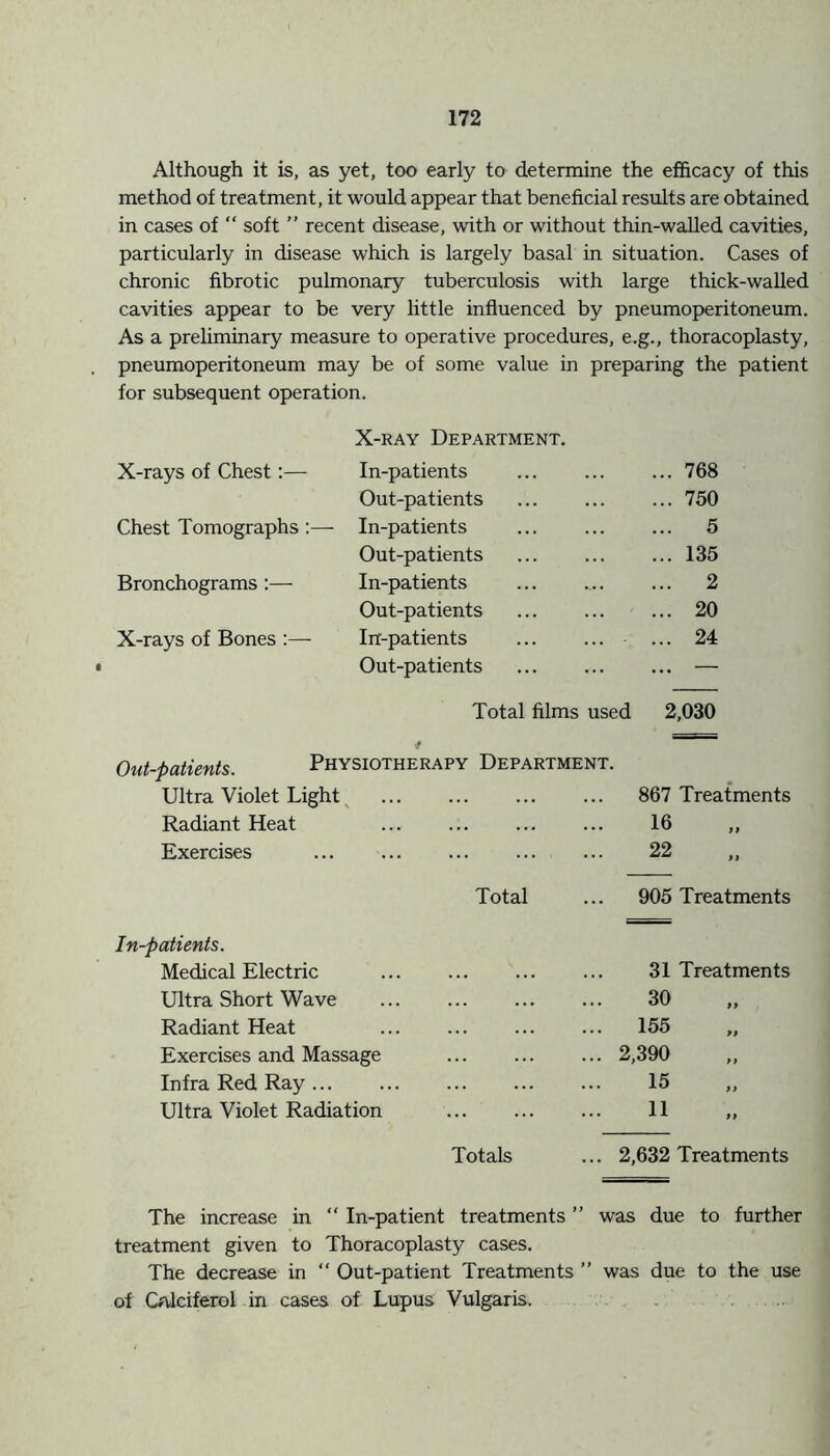 Although it is, as yet, too early to determine the efficacy of this method of treatment, it would appear that beneficial results are obtained in cases of “ soft ” recent disease, with or without thin-walled cavities, particularly in disease which is largely basal in situation. Cases of chronic fibrotic pulmonary tuberculosis with large thick-walled cavities appear to be very little influenced by pneumoperitoneum. As a preliminary measure to operative procedures, e.g., thoracoplasty, pneumoperitoneum may be of some value in preparing the patient for subsequent operation. X-rays of Chest:— X-ray Department. In-patients ... 768 Out-patients ... 750 Chest Tomographs:— In-patients ... 5 Out-patients ... 135 Bronchograms :— In-patients ... 2 Out-patients ... 20 X-rays of Bones :— In-patients • ... 24 Out-patients ... — Total films used 2,030 * Out-patients. Physiotherapy Department. Ultra Violet Light 867 Treatments Radiant Heat 16 Exercises ... ... 22 Total 905 Treatments In-patients. Medical Electric 31 Treatments Ultra Short Wave ... 30 Radiant Heat ... 155 Exercises and Massage ... 2,390 Infra Red Ray 15 Ultra Violet Radiation 11 Totals ... 2,632 Treatments The increase in “ In-patient treatments ” was due to further treatment given to Thoracoplasty cases. The decrease in “ Out-patient Treatments ” was due to the use of Calciferol in cases of Lupus Vulgaris.