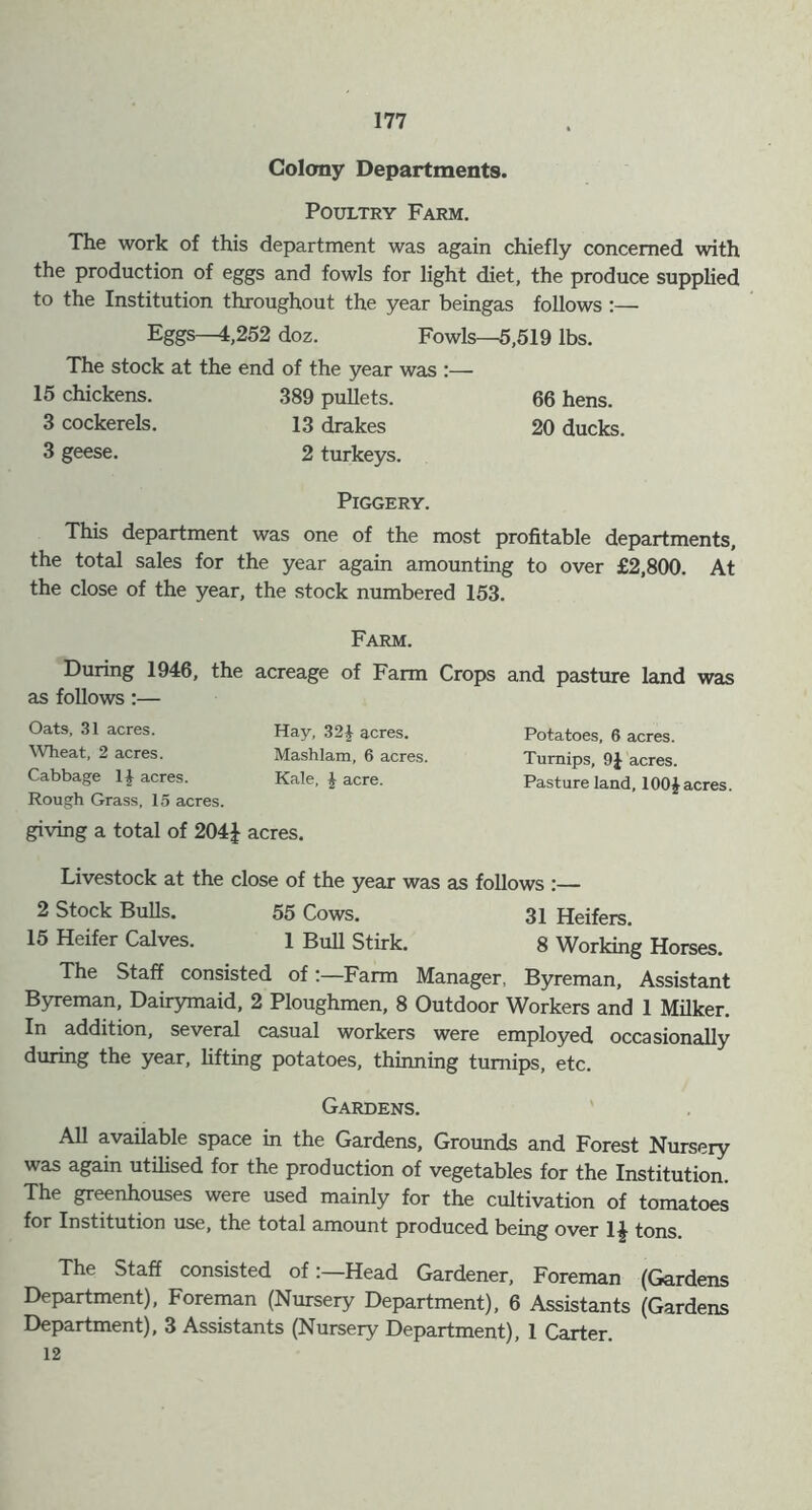 Colony Departments. Poultry Farm. The work of this department was again chiefly concerned with the production of eggs and fowls for light diet, the produce supplied to the Institution throughout the year beingas follows :— Eggs—4,252 doz. Fowls—5,519 lbs. The stock at the end of the year was :— 15 chickens. 389 pullets. 66 hens. 3 cockerels. 13 drakes 20 ducks. 3 geese. 2 turkeys. Piggery. This department was one of the most profitable departments, the total sales for the year again amounting to over £2,800. At the close of the year, the stock numbered 153. Farm. During 1946, the acreage of Farm Crops and pasture land was as follows:— Oats, 31 acres. Wheat, 2 acres. Cabbage It acres. Rough Grass, 15 acres. giving a total of 204J acres. Livestock at the close of the year was as follows :— 2 Stock Bulls. 55 Cows. 31 Heifers. 15 Heifer Calves. 1 Bull Stirk. 8 Working Horses. The Staff consisted of:—Farm Manager, Byreman, Assistant Byreman, Dairymaid, 2 Ploughmen, 8 Outdoor Workers and 1 Milker. In addition, several casual workers were employed occasionally during the year, lifting potatoes, thinning turnips, etc. Gardens. All available space in the Gardens, Grounds and Forest Nursery was again utilised for the production of vegetables for the Institution. The greenhouses were used mainly for the cultivation of tomatoes for Institution use, the total amount produced being over 1£ tons. The Staff consisted ofHead Gardener, Foreman (Gardens Department), Foreman (Nursery Department), 6 Assistants (Gardens Department), 3 Assistants (Nursery Department), 1 Carter. 12 Hay, 32£ acres. Mashlam, 6 acres. Kale, | acre. Potatoes, 6 acres. Turnips, 9£ acres. Pasture land, 100\ acres.