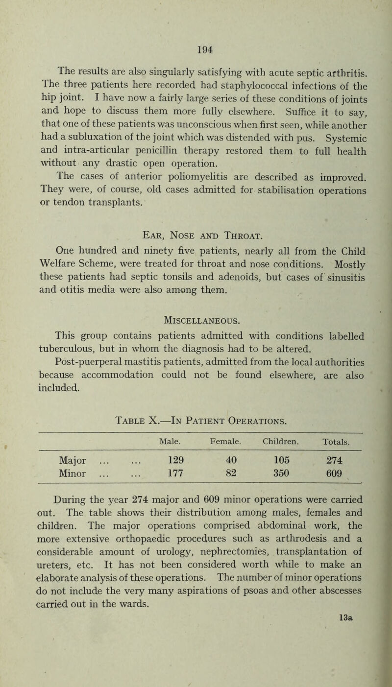 The results are also singularly satisfying with acute septic arthritis. The three patients here recorded had staphylococcal infections of the hip joint. I have now a fairly large series of these conditions of joints and hope to discuss them more fully elsewhere. Suffice it to say, that one of these patients was unconscious when first seen, while another had a subluxation of the joint which was distended with pus. Systemic and intra-articular penicillin therapy restored them to full health without any drastic open operation. The cases of anterior poliomyelitis are described as improved. They were, of course, old cases admitted for stabilisation operations or tendon transplants. Ear, Nose and Throat. One hundred and ninety five patients, nearly all from the Child Welfare Scheme, were treated for throat and nose conditions. Mostly these patients had septic tonsils and adenoids, but cases of sinusitis and otitis media were also among them. Miscellaneous. This group contains patients admitted with conditions labelled tuberculous, but in whom the diagnosis had to be altered. Post-puerperal mastitis patients, admitted from the local authorities because accommodation could not be found elsewhere, are also included. Table X.—In Patient Operations. Male. Female. Children. Totals. Major 129 40 105 274 Minor 177 82 350 609 During the year 274 major and 609 minor operations were carried out. The table shows their distribution among males, females and children. The major operations comprised abdominal work, the more extensive orthopaedic procedures such as arthrodesis and a considerable amount of urology, nephrectomies, transplantation of ureters, etc. It has not been considered worth while to make an elaborate analysis of these operations. The number of minor operations do not include the very many aspirations of psoas and other abscesses carried out in the wards. 13a