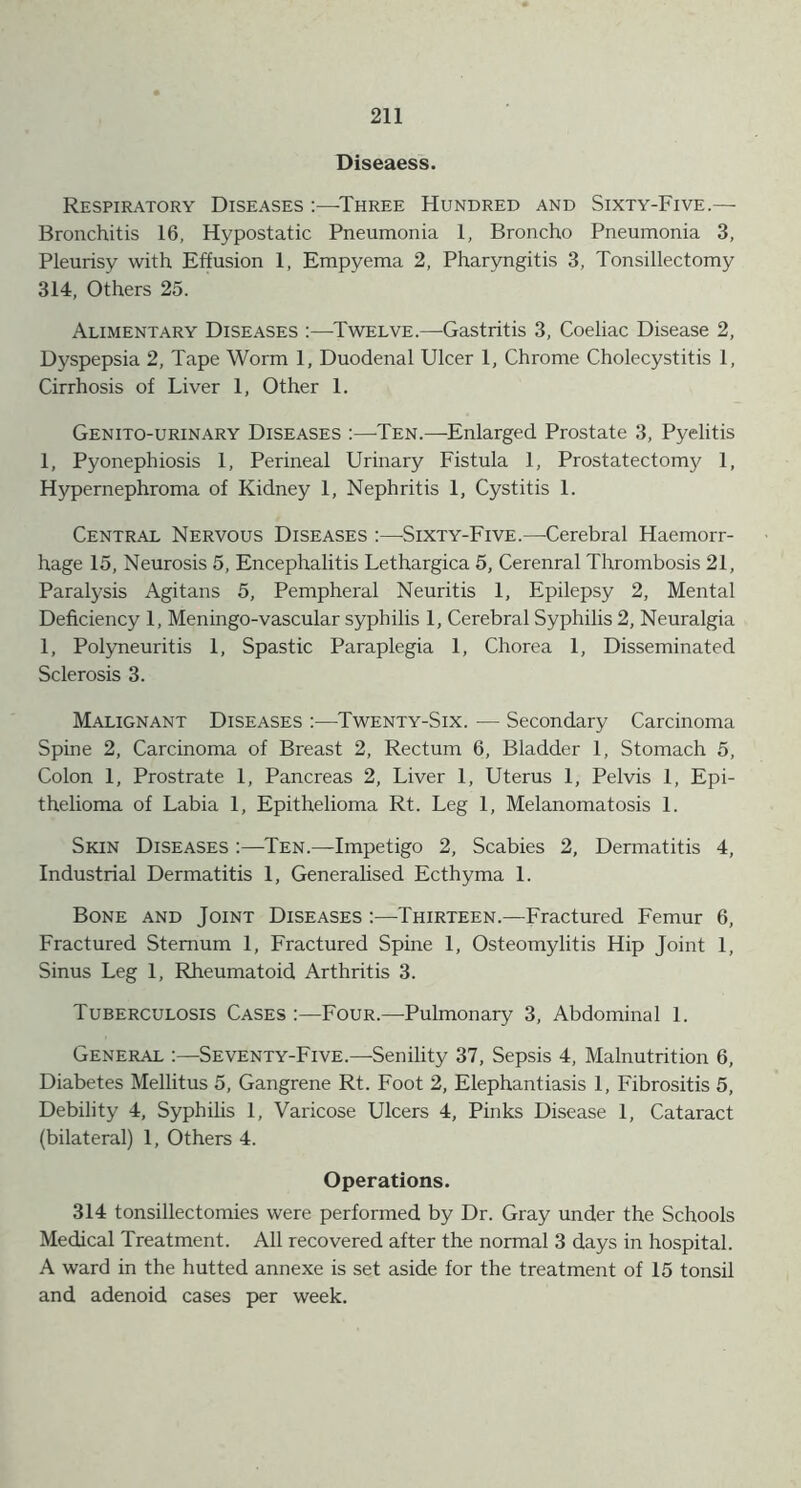 Diseaess. Respiratory Diseases Three Hundred and Sixty-Five.— Bronchitis 16, Hypostatic Pneumonia 1, Broncho Pneumonia 3, Pleurisy with Effusion 1, Empyema 2, Pharyngitis 3, Tonsillectomy 314, Others 25. Alimentary Diseases :—Twelve.—Gastritis 3, Coeliac Disease 2, Dyspepsia 2, Tape Worm 1, Duodenal Ulcer 1, Chrome Cholecystitis 1, Cirrhosis of Liver 1, Other 1. Genito-urinary Diseases :—Ten.—Enlarged Prostate 3, Pyelitis 1, Pyonephiosis 1, Perineal Urinary Fistula 1, Prostatectomy 1, Hypernephroma of Kidney 1, Nephritis 1, Cystitis 1. Central Nervous Diseases :—Sixty-Five.—Cerebral Haemorr- hage 15, Neurosis 5, Encephalitis Lethargica 5, Cerenral Thrombosis 21, Paralysis Agitans 5, Pempheral Neuritis 1, Epilepsy 2, Mental Deficiency 1, Meningo-vascular syphilis 1, Cerebral Syphilis 2, Neuralgia 1, Polyneuritis 1, Spastic Paraplegia 1, Chorea 1, Disseminated Sclerosis 3. Malignant Diseases :—Twenty-Six. — Secondary Carcinoma Spine 2, Carcinoma of Breast 2, Rectum 6, Bladder 1, Stomach 5, Colon 1, Prostrate 1, Pancreas 2, Liver 1, Uterus 1, Pelvis 1, Epi- thelioma of Labia 1, Epithelioma Rt. Leg 1, Melanomatosis 1. Skin Diseases :—Ten.—Impetigo 2, Scabies 2, Dermatitis 4, Industrial Dermatitis 1, Generalised Ecthyma 1. Bone and Joint Diseases :—Thirteen.—Fractured Femur 6, Fractured Sternum 1, Fractured Spine 1, Osteomylitis Hip Joint 1, Sinus Leg 1, Rheumatoid Arthritis 3. Tuberculosis Cases :—Four.—Pulmonary 3, Abdominal 1. General :—Seventy-Five.—Senility 37, Sepsis 4, Malnutrition 6, Diabetes Mellitus 5, Gangrene Rt. Foot 2, Elephantiasis 1, Fibrositis 5, Debility 4, Syphilis 1, Varicose Ulcers 4, Pinks Disease 1, Cataract (bilateral) 1, Others 4. Operations. 314 tonsillectomies were performed by Dr. Gray under the Schools Medical Treatment. All recovered after the normal 3 days in hospital. A ward in the hutted annexe is set aside for the treatment of 15 tonsil and adenoid cases per week.