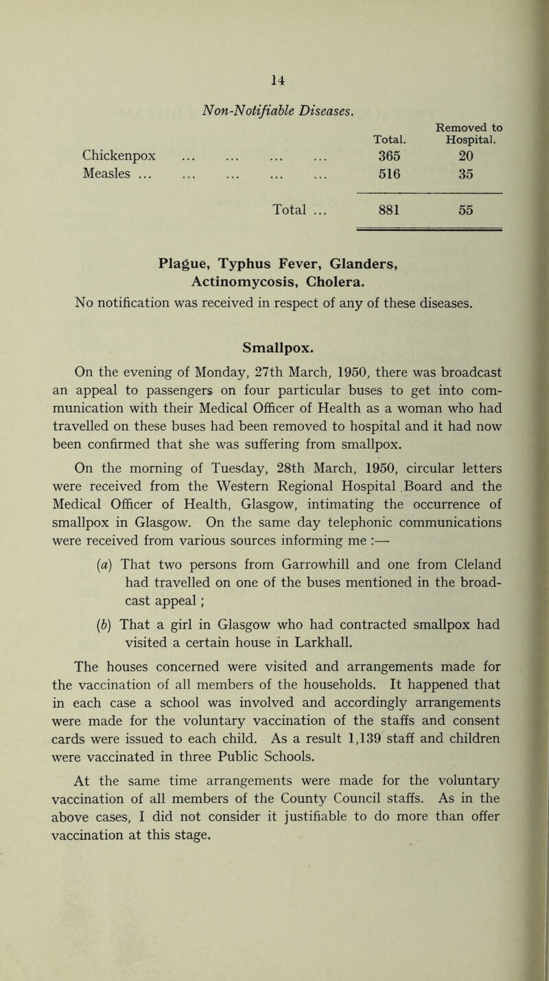 Non-Notifiable Diseases. Removed to Total. Hospital. Chickenpox 365 20 Measles ... 516 35 Total ... 881 55 Plague, Typhus Fever, Glanders, Actinomycosis, Cholera. No notification was received in respect of any of these diseases. Smallpox. On the evening of Monday, 27th March, 1950, there was broadcast an appeal to passengers on four particular buses to get into com- munication with their Medical Officer of Health as a woman who had travelled on these buses had been removed to hospital and it had now been confirmed that she was suffering from smallpox. On the morning of Tuesday, 28th March, 1950, circular letters were received from the Western Regional Hospital Board and the Medical Officer of Health, Glasgow, intimating the occurrence of smallpox in Glasgow. On the same day telephonic communications were received from various sources informing me :— (a) That two persons from Garrowhill and one from Cleland had travelled on one of the buses mentioned in the broad- cast appeal; (b) That a girl in Glasgow who had contracted smallpox had visited a certain house in Larkhall. The houses concerned were visited and arrangements made for the vaccination of all members of the households. It happened that in each case a school was involved and accordingly arrangements were made for the voluntary vaccination of the staffs and consent cards were issued to each child. As a result 1,139 staff and children were vaccinated in three Public Schools. At the same time arrangements were made for the voluntary vaccination of all members of the County Council staffs. As in the above cases, I did not consider it justifiable to do more than offer vaccination at this stage.