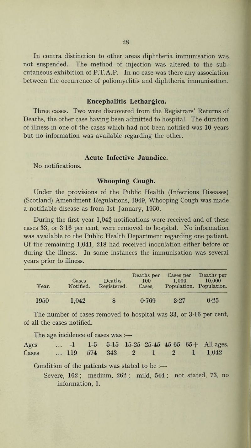 In contra distinction to other areas diphtheria immunisation was not suspended. The method of injection was altered to the sub- cutaneous exhibition of P.T.A.P. In no case was there any association between the occurrence of poliomyelitis and diphtheria immunisation. Encephalitis Lethargica. Three cases. Two were discovered from the Registrars’ Returns of Deaths, the other case having been admitted to hospital. The duration of illness in one of the cases which had not been notified was 10 years but no information was available regarding the other. Acute Infective Jaundice. No notifications. Whooping Cough. Under the provisions of the Public Health (Infectious Diseases) (Scotland) Amendment Regulations, 1949, Whooping Cough was made a notifiable disease as from 1st January, 1950. During the first year 1,042 notifications were received and of these cases 33, or 3J6 per cent, were removed to hospital. No information was available to the Public Health Department regarding one patient. Of the remaining 1,041, 218 had received inoculation either before or during the illness. In some instances the immunisation was several years prior to illness. Deaths per Cases per Deaths per Cases Deaths 100 1,000 10,000 Year. Notified. Registered. Cases, Population. Population. 1950 1,042 8 0-769 3-27 0-25 The number of cases removed to hospital was 33, or 3-16 per cent, of all the cases notified. The age incidence of cases was :— Ages ... -1 1-5 5-15 15-25 25-45 45-65 65+ All ages. Cases ... 119 574 343 2 1 2 1 1,042 Condition of the patients was stated to be :— Severe, 162 ; medium, 262 ; mild, 544; not stated, 73, no information, 1.