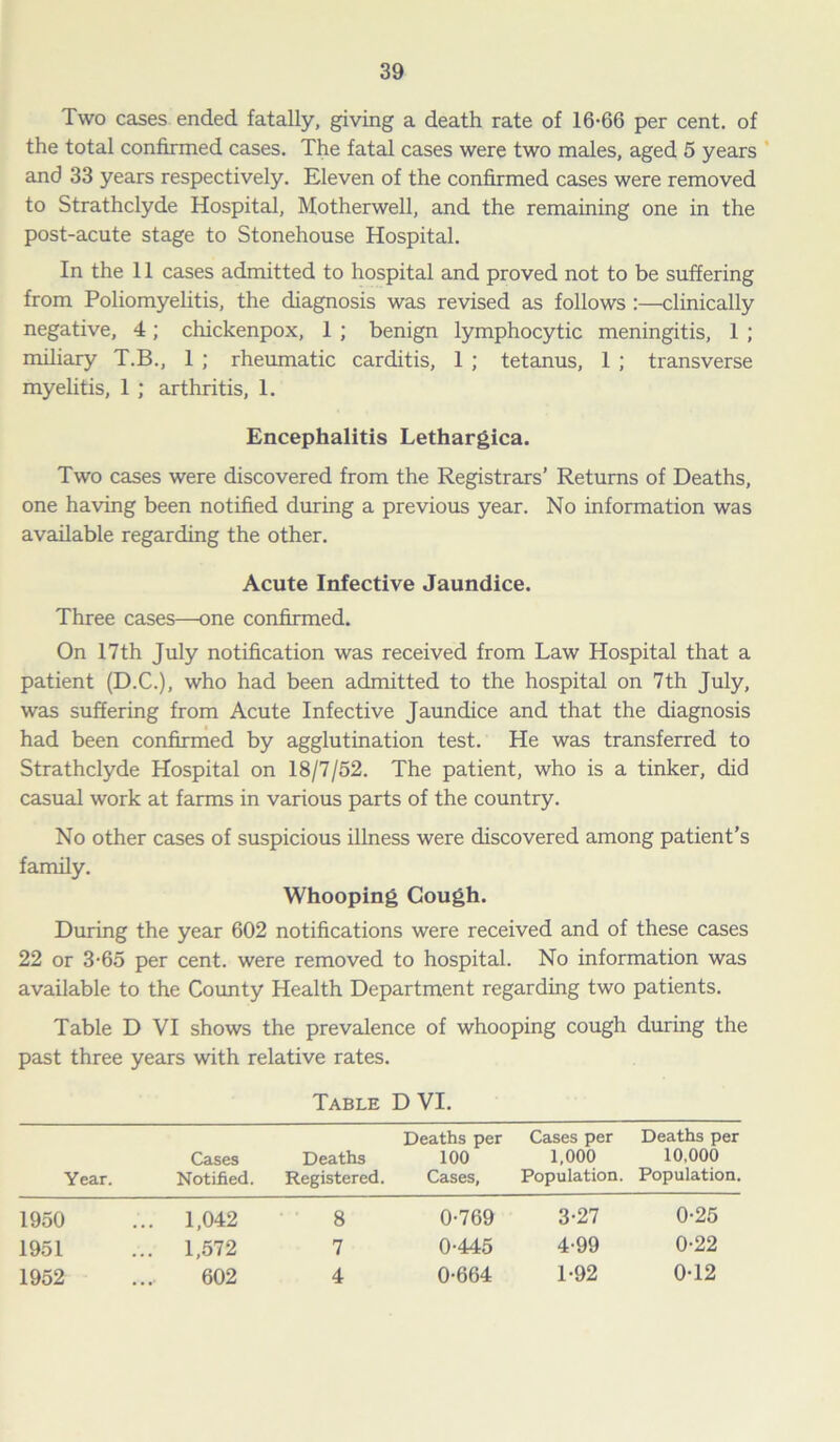 Two cases ended fatally, giving a death rate of 16-66 per cent, of the total confirmed cases. The fatal cases were two males, aged 5 years and 33 years respectively. Eleven of the confirmed cases were removed to Strathclyde Hospital, Motherwell, and the remaining one in the post-acute stage to Stonehouse Hospital. In the 11 cases admitted to hospital and proved not to be suffering from Poliomyelitis, the diagnosis was revised as follows :—clinically negative, 4; chickenpox, 1 ; benign lymphocytic meningitis, 1 ; miliary T.B., 1 ; rheumatic carditis, 1 ; tetanus, 1 ; transverse myelitis, 1 ; arthritis, 1. Encephalitis Lethargica. Two cases were discovered from the Registrars’ Returns of Deaths, one having been notified during a previous year. No information was available regarding the other. Acute Infective Jaundice. Three cases—one confirmed. On 17th July notification was received from Law Hospital that a patient (D.C.), who had been admitted to the hospital on 7th July, was suffering from Acute Infective Jaundice and that the diagnosis had been confirmed by agglutination test. He was transferred to Strathclyde Hospital on 18/7/52. The patient, who is a tinker, did casual work at farms in various parts of the country. No other cases of suspicious illness were discovered among patient’s family. Whooping Gough. During the year 602 notifications were received and of these cases 22 or 3-65 per cent, were removed to hospital. No information was available to the County Health Department regarding two patients. Table D VI shows the prevalence of whooping cough during the past three years with relative rates. Table D VI. Year. Cases Notified. Deaths Registered. Deaths per 100 Cases, Cases per 1,000 Population. Deaths per 10,000 Population. 1950 1,042 8 0-769 3-27 0-25 1951 1,572 7 0-445 4-99 0-22 1952 602 4 0-664 1-92 0-12