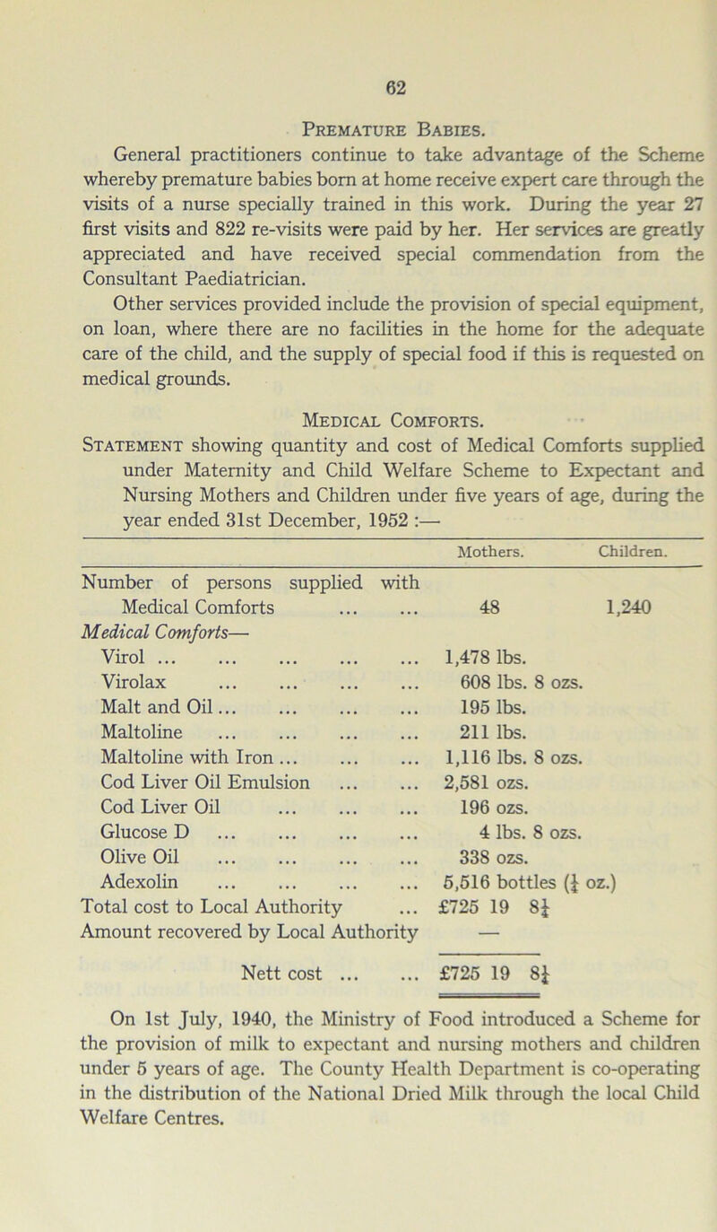 Premature Babies. General practitioners continue to take advantage of the Scheme whereby premature babies bom at home receive expert care through the visits of a nurse specially trained in this work. During the year 27 first visits and 822 re-visits were paid by her. Her services are greatly appreciated and have received special commendation from the Consultant Paediatrician. Other services provided include the provision of special equipment, on loan, where there are no facilities in the home for the adequate care of the child, and the supply of special food if this is requested on medical grounds. Medical Comforts. Statement showing quantity and cost of Medical Comforts supplied under Maternity and Child Welfare Scheme to Expectant and Nursing Mothers and Children under five years of age, during the year ended 31st December, 1952 :—• Mothers. Children. Number of persons supplied with Medical Comforts 48 1,240 Medical Comforts— Virol 1,478 lbs. Virolax 608 lbs. 8 ozs. Malt and Oil 195 lbs. Maltoline 211 lbs. Maltoline with Iron 1,116 lbs. 8 ozs. Cod Liver Oil Emulsion 2,581 ozs. Cod Liver Oil 196 ozs. Glucose D 4 lbs. 8 ozs. Olive Oil 338 ozs. Adexolin 5,516 bottles (J oz.) Total cost to Local Authority £725 19 8J Amount recovered by Local Authority — Nett cost £725 19 8J On 1st July, 1940, the Ministry of Food introduced a Scheme for the provision of milk to expectant and nursing mothers and children under 5 years of age. The County Health Department is co-operating in the distribution of the National Dried Milk through the local Child Welfare Centres.