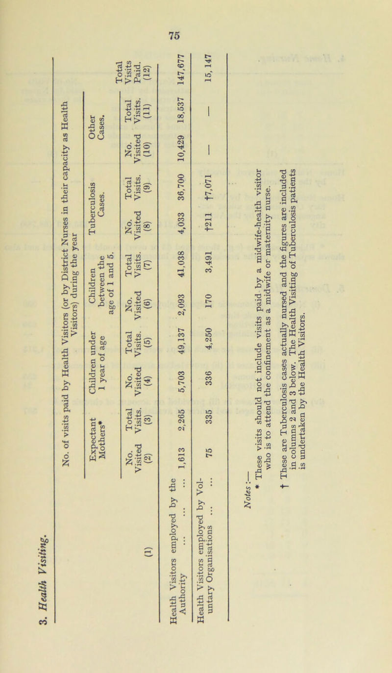No. of visits paid by Health Visitors (or by District Nurses in their capacity as Health Visitors) during the year .Co § S CO 2 S Oo .2 C/3 . O to p 8 P d 0 O rO 3 H 0) © ■£ x) c t a <u a a U 0 )£ -d -p O » ^ b£ d Ih 03 0 T3 b£) d d P WH fl ° 03 H na to . 45 O .2 rt —I 45 .ti S' 0 2^ P a o c * I 2 1% *1 w X3 . ^ o .ti o rt 42. ■gw! -a > 13 42. 0 2! T3 • 1) O +J <© £.2 45 O m i O -P > 45.42 - o w £2- ■a ■ 4) £ '.2 — > IP ©^ rH Ip ia pH r-H IP CO lO 1 oo 1 rH 05 1 O 1 rH o pH o l> r- ©^ co IP CO *p- CO rH CO rH o <N V +- 00 rH CO © © co T*C CO © © IP © rH <N !> © CO IO i-H Oi CO © © CO t> CO *o“ Id lO © CO cq CO CO © IP 03 • rd : 1 • o • -p > rQ >> rQ : •g : XJ 03 >> >> w _o s : o d U.2 a • a 13 41 0 W a C/3 d p d o o S) •|£> 45 p cn O >1 43 5 4-* ^45 pi d x: d s< 2 3 w a Ih 0 4-» ’55 . •r <d r> CO P rd 2 +S a S .s* 1 5 12 4> 113 3 g a u o * 41 ^ *HH _,!S 1 6 aJ .■§ «3 .S3 > d 03 «a •s s 5 d o <d a a — o -p « O 0 «43 +* 2-a § S A B m 13 42 o ■a4J >•2 s| Ji* H Co ■a o £ X) « ■3 a 3.2 a g, o.2 H co d O C/3 3 I a d <u hCrO <d d 03 H rd *+H ■p o nd bo d d d £ T3 03 k? zjs X» o) r—I PH d ^ d 03 Hh C/3 . 03 > C/3 {> d O ° 0) #co pQ 8« d ^ ag $ <M 3 H c d a a| 0 u m ^ 03 d 43 H is undertaken by the Health Visitors.