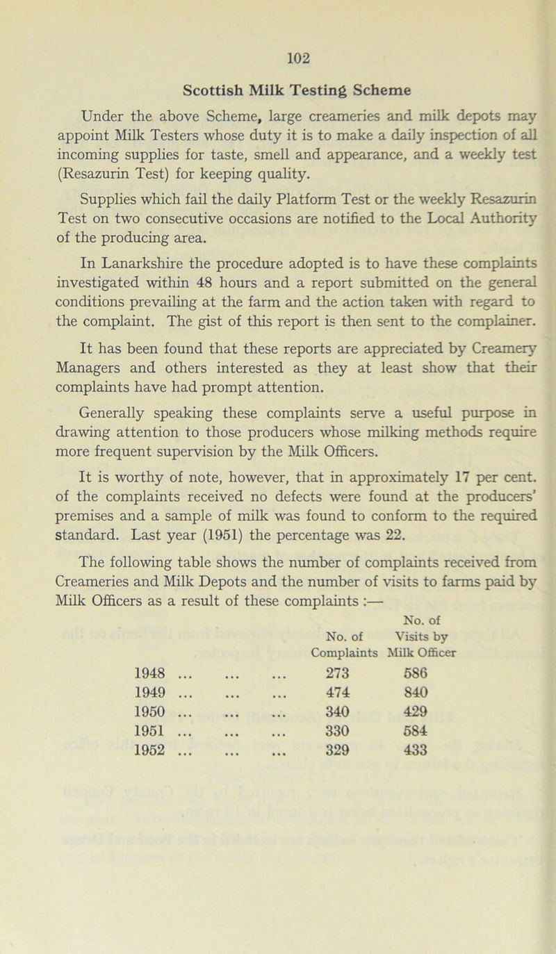 Scottish Milk Testing Scheme Under the above Scheme, large creameries and milk depots may appoint Milk Testers whose duty it is to make a daily inspection of all incoming supplies for taste, smell and appearance, and a weekly test (Resazurin Test) for keeping quality. Supplies which fail the daily Platform Test or the weekly Resazurin Test on two consecutive occasions are notified to the Local Authority of the producing area. In Lanarkshire the procedure adopted is to have these complaints investigated within 48 hours and a report submitted on the general conditions prevailing at the farm and the action taken with regard to the complaint. The gist of this report is then sent to the complainer. It has been found that these reports are appreciated by Creamery Managers and others interested as they at least show that their complaints have had prompt attention. Generally speaking these complaints serve a useful purpose in drawing attention to those producers whose milking methods require more frequent supervision by the Milk Officers. It is worthy of note, however, that in approximately 17 per cent, of the complaints received no defects were found at the producers’ premises and a sample of milk was found to conform to the required standard. Last year (1951) the percentage was 22. The following table shows the number of complaints received from Creameries and Milk Depots and the number of visits to farms paid by Milk Officers as a result of these complaints :— No. of No. of Visits by Complaints Milk Officer 1948 ... 273 586 1949 ... 474 840 1950 ... 340 429 1951 ... 330 584 1952 ... 329 433