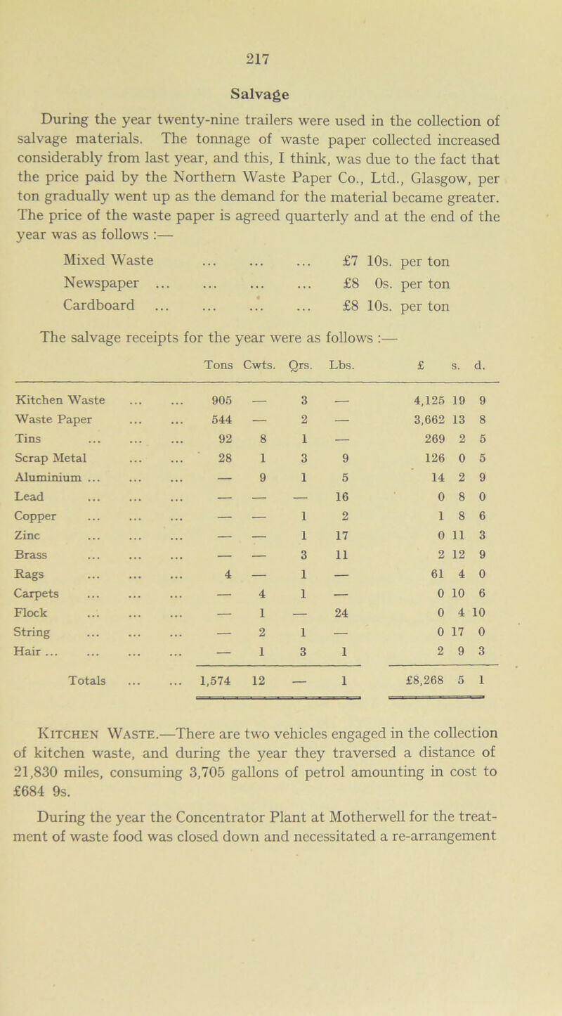 Salvage During the year twenty-nine trailers were used in the collection of salvage materials. The tonnage of waste paper collected increased considerably from last year, and this, I think, was due to the fact that the price paid by the Northern Waste Paper Co., Ltd., Glasgow, per ton gradually went up as the demand for the material became greater. The price of the waste paper is agreed quarterly and at the end of the year was as follows :— Mixed Waste £7 10s. per ton Newspaper £8 Os. per ton Cardboard ... ... ... ... £8 10s. per ton The salvage receipts for the year were as follows :— Tons Cwts. Qrs. Lbs. £ s. d. Kitchen Waste 905 — 3 — 4,125 19 9 Waste Paper 544 — 2 — 3,662 13 8 Tins 92 8 1 — 269 2 5 Scrap Metal ... ' 28 1 3 9 126 0 5 Aluminium ... — 9 1 5 14 2 9 Lead — — — 16 0 8 0 Copper — — 1 2 1 8 6 Zinc — — 1 17 0 11 3 Brass — — 3 11 2 12 9 Rags 4 — 1 — 61 4 0 Carpets — 4 1 — 0 10 6 Flock — 1 — 24 0 4 10 String — 2 1 — 0 17 0 Hair ... — 1 3 1 2 9 3 Totals ... 1,574 12 1 £8,268 5 1 Kitchen Waste.—There are two vehicles engaged in the collection of kitchen waste, and during the year they traversed a distance of 21,830 miles, consuming 3,705 gallons of petrol amounting in cost to £684 9s. During the year the Concentrator Plant at Motherwell for the treat- ment of waste food was closed down and necessitated a re-arrangement