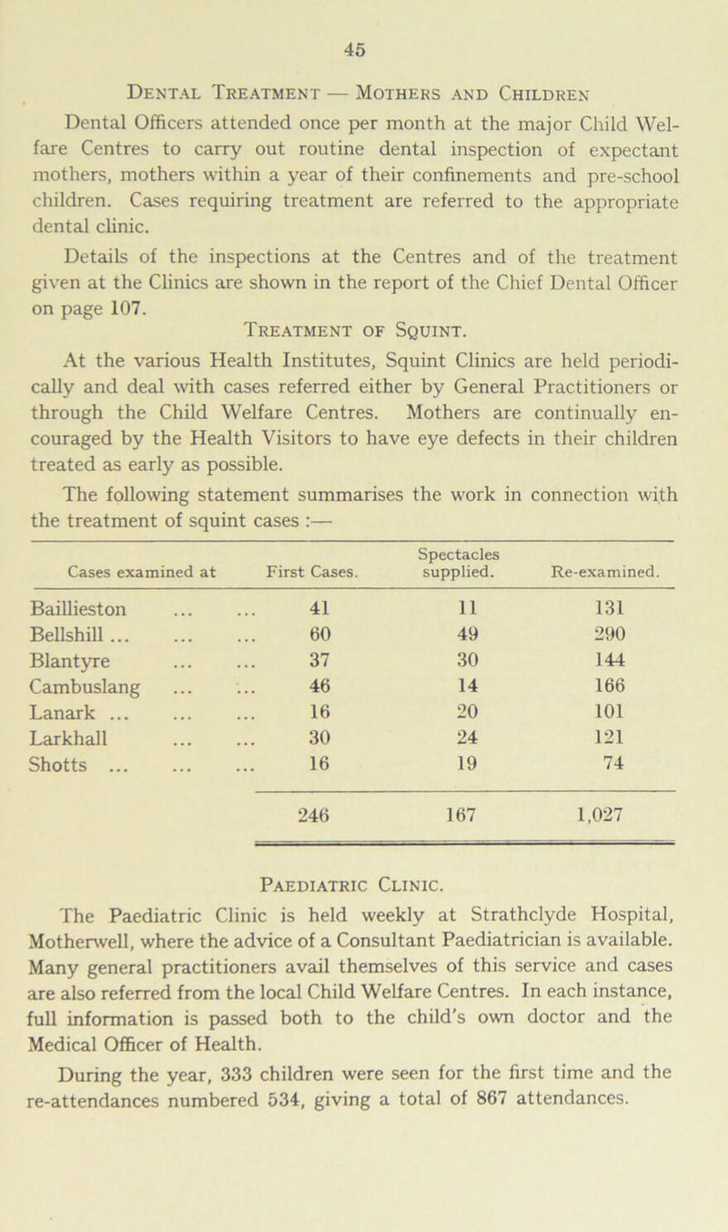 Dental Treatment — Mothers and Children Dental Officers attended once per month at the major Child Wel- fare Centres to carry out routine dental inspection of expectant mothers, mothers within a year of their confinements and pre-school children. Cases requiring treatment are referred to the appropriate dental clinic. Details of the inspections at the Centres and of the treatment given at the Clinics are shown in the report of the Chief Dental Officer on page 107. Treatment of Squint. At the various Health Institutes, Squint Clinics are held periodi- cally and deal with cases referred either by General Practitioners or through the Child Welfare Centres. Mothers are continually en- couraged by the Health Visitors to have eye defects in their children treated as early as possible. The following statement summarises the work in connection with the treatment of squint cases :— Cases examined at First Cases. Spectacles supplied. Re-examined. Baillieston 41 11 131 Bellshill 60 49 290 Blantyre 37 30 144 Cambuslang 46 14 166 Lanark ... 16 20 101 Larkhall 30 24 121 Shotts 16 19 74 246 167 1,027 Paediatric Clinic. The Paediatric Clinic is held weekly at Strathclyde Hospital, Motherwell, where the advice of a Consultant Paediatrician is available. Many general practitioners avail themselves of this service and cases are also referred from the local Child Welfare Centres. In each instance, full information is passed both to the child’s own doctor and the Medical Officer of Health. During the year, 333 children were seen for the first time and the re-attendances numbered 534, giving a total of 867 attendances.