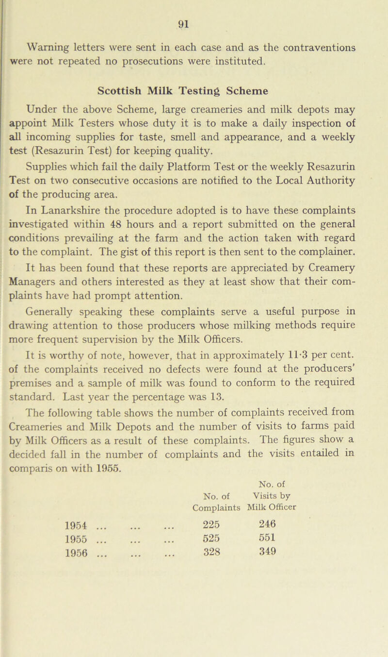 Warning letters were sent in each case and as the contraventions were not repeated no prosecutions were instituted. Scottish Milk Testing Scheme Under the above Scheme, large creameries and milk depots may | appoint Milk Testers whose duty it is to make a daily inspection of j all incoming supplies for taste, smell and appearance, and a weekly test (Resazurin Test) for keeping quality. Supplies which fail the daily Platform Test or the weekly Resazurin Test on two consecutive occasions are notified to the Local Authority of the producing area. In Lanarkshire the procedure adopted is to have these complaints investigated within 48 hours and a report submitted on the general conditions prevailing at the farm and the action taken with regard to the complaint. The gist of this report is then sent to the complainer. It has been found that these reports are appreciated by Creamery Managers and others interested as they at least show that their com- plaints have had prompt attention. Generally speaking these complaints serve a useful purpose in drawing attention to those producers whose milking methods require more frequent supervision by the Milk Officers. It is worthy of note, however, that in approximately 11-3 per cent, of the complaints received no defects were found at the producers’ premises and a sample of milk was found to conform to the required standard. Last year the percentage was 13. The following table shows the number of complaints received from Creameries and Milk Depots and the number of visits to farms paid by Milk Officers as a result of these complaints. The figures show a decided fall in the number of complaints and the visits entailed in comparis on with 1955. No. of No. of Visits by Complaints Milk Officer 1954 225 246 1955 525 551 1956 328 349