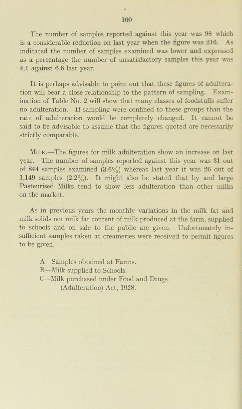 The number of samples reported against this year was 98 which is a considerable reduction on last year when the figure was 216. As indicated the number of samples examined was lower and expressed as a percentage the number of unsatisfactory samples this year was 4.1 against 6.6 last year. It is perhaps advisable to point out that these figures of adultera- tion will bear a close relationship to the pattern of sampling. Exam- ination of Table No. 2 will show that many classes of foodstuffs suffer no adulteration. If sampling were confined to these groups than the rate of adulteration would be completely changed. It cannot be said to be advisable to assume that the figures quoted are necessarily strictly comparable. Milk.—The figures for milk adulteration show an increase on last year. The number of samples reported against this year was 31 out of 844 samples examined (3.6%) whereas last year it was 26 out of 1,149 samples (2.2%). It might also be stated that by and large Pasteurised Milks tend to show less adulteration than other milks on the market. As in previous years the monthly variations in the milk fat and milk solids not milk fat content of milk produced at the farm, supplied to schools and on sale to the public are given. Unfortunately in- sufficient samples taken at creameries were received to permit figures to be given. A—Samples obtained at Farms. B—Milk supplied to Schools. C—Milk purchased under Food and Drugs (Adulteration) Act, 1928.