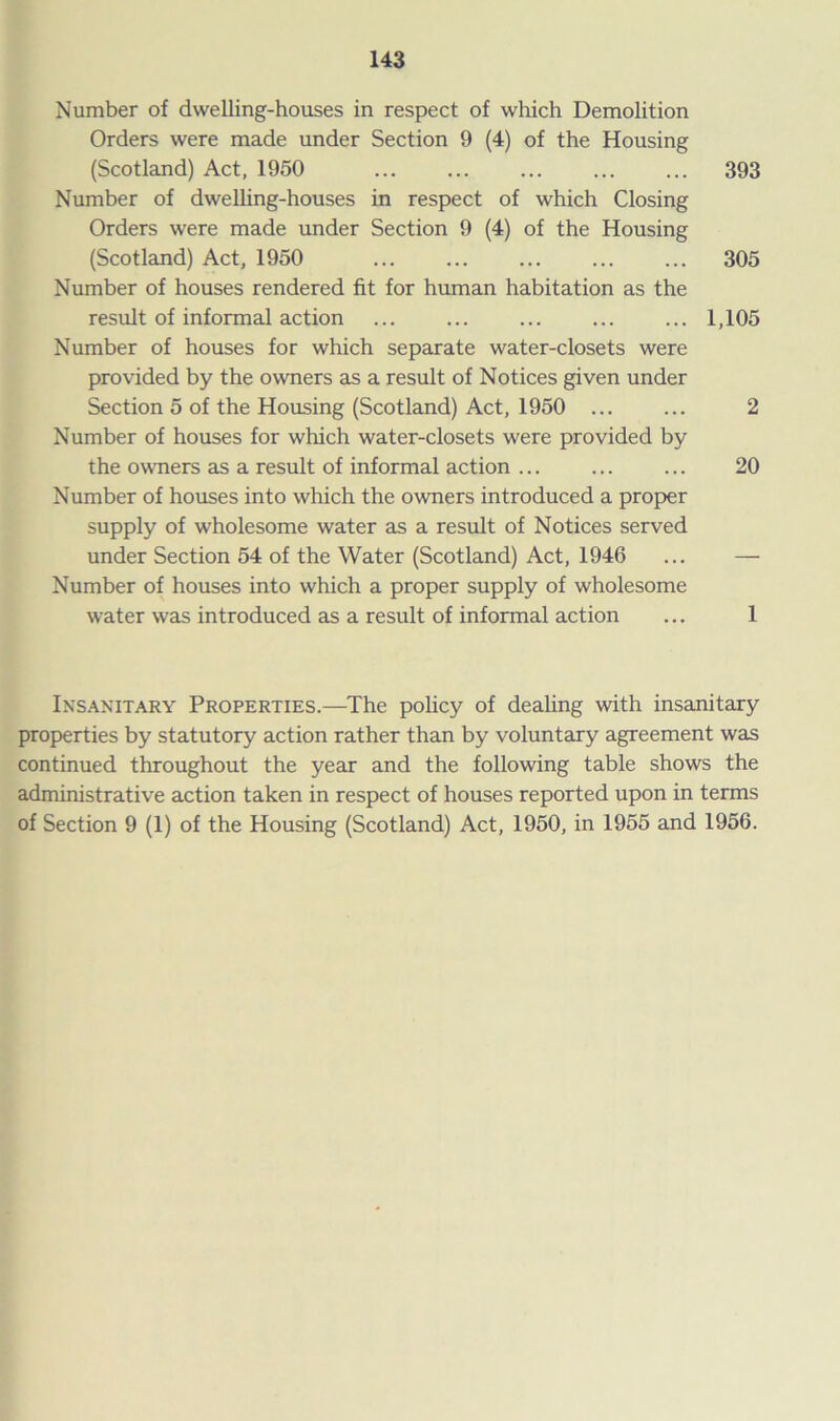 Number of dwelling-houses in respect of which Demolition Orders were made under Section 9 (4) of the Housing (Scotland) Act, 1950 393 Number of dwelling-houses in respect of which Closing Orders were made under Section 9 (4) of the Housing (Scotland) Act, 1950 305 Number of houses rendered fit for human habitation as the result of informal action 1,105 Number of houses for which separate water-closets were provided by the owners as a result of Notices given under Section 5 of the Housing (Scotland) Act, 1950 ... ... 2 Number of houses for which water-closets were provided by the owners as a result of informal action ... ... ... 20 Number of houses into which the owners introduced a proper supply of wholesome water as a result of Notices served under Section 54 of the Water (Scotland) Act, 1946 ... — Number of houses into which a proper supply of wholesome water was introduced as a result of informal action ... 1 Insanitary Properties.—The policy of dealing with insanitary properties by statutory action rather than by voluntary agreement was continued throughout the year and the following table shows the administrative action taken in respect of houses reported upon in terms of Section 9 (1) of the Housing (Scotland) Act, 1950, in 1955 and 1956.