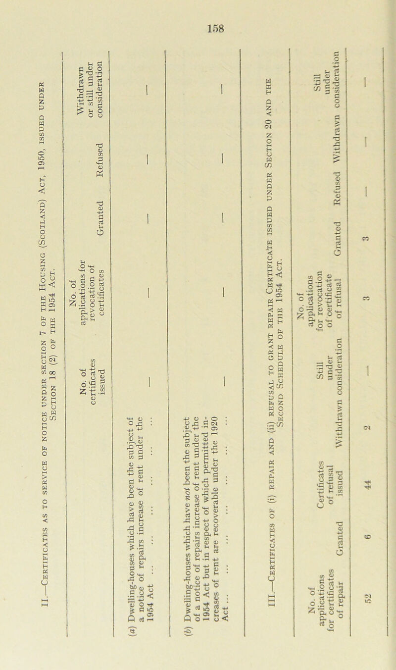 II. Certificates as to service of notice under section 7 of the Housing (Scotland) Act, 1950, issued under Section 18 (2) of the 1954 Act. c ju o IT-S 43-73 3 C/3 cn 'd 03 0 £ a; P v-t HH d o 3 4-> *5 cd fc.8 8* a > « 8^ 'S’2 O P ofi ztJ- 03 O MH CD °43 : -m +-■ ji,fc 43 T3 • 3 S : 03 p ^ 03 . a * : 03 _ t/3 • *2 : (§.9 rd 03 * jl 8 g* d * : o *♦_, • A c jpa) ts .5 .y < -m 4J O > C »C X cs Q d 4-> 03 • O “3 5N .3A,-*-* a> (o’ u T3 — 7 u u « 5 'S 43 s P a c O 4) (1) 1-. « rt > <u 2 -H IT —> 5 ^ e: S  43 7 |<S 1-8 «*-. >- ° ?> 3 8 03 S q< ^ ^ a (/I 03 Vh 'S o o d r u, O Vh .« O &0 C *03 £ O p 03^ : +i o g< <4 s v*^ 03 8 : d .*_> 0) o o< US S H P Z < o 09 z c H O U3 C/5 d w Q Z P P w p C/3 03 US JH < u . O ic 03 £1-1 < CU W « « P u c/3 ^ P P P z UJ o « u w .dr c/5 p z < < Pu w U< O 03 n H < O H f C/5 C #o t- r2 £ o 2'd o o 'd o o £ § 0-2- v- -m 0 3 § '-g s o '-5 P *7- CL *-• O r d O O C c *-p *- d —. 03 5- -7- O C/5 0 73 rt O .3 o p 03 CA 1- o: 3° rS .Jh d Q, 03 C 2 o -M 0= It £ — 03 &0 o Tt- (M 1C