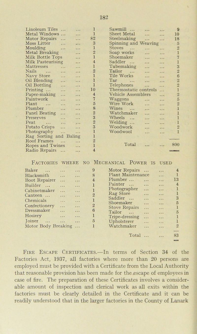 Linoleum Tiles ... I Sawmill ... 9 Metal Windows ... 1 Sheet Metal 10 Motor Repairs ... 82 Steelmaking 18 Moss Litter 3 Spinning and Weaving 5 Moulding 1 Stoves 2 Metal Breaking 2 Soap works 1 Milk Bottle Tops i Shoemaker 7 Milk Pasteurising 4 Saddler ... 1 Mattresses 1 Tubemaking 3 Nails 2 Tailor 2 Navy Store 1 Tile Works 6 Oil Blending 1 Tar 2 Oil Bottling 1 Telephones 2 Printing ... 10 Thermostatic controls ... I Paper-making ... 4 Vehicle Assemblers 2 Paintwork 7 Waggons 5 Plant 5 Wire Work 2 Plumber 8 Wines i Panel Beating ... 2 Watchmaker i Preserves 3 Wheels ... i Peat 2 Welding ... i Potato Crisps 3 Woodwork 2 Photography Rag Sorting and Roof Frames Baling 1 1 2 Woodwool 1 Ropes and Twines 1 Total 800 Radio Repairs ... 4 Factories where no Mechanical Power is used 4 l 13 4 1 1 3 5 1 5 1 1 Baker Blacksmith Boot Repairer Builder ... Cabinetmaker Canteen ... Chemicals Confectionery Dressmaker Hosiery J oiner Motor Body Breaking 9 8 4 1 1 2 1 2 6 1 5 1 Motor Repairs ... Plant Maintenance Plumber ... Painter ... Photographer Rag Store Saddler ... Shoemaker Stove Repairs ... Tailor Tripe-dressing ... Upholsterer Watchmaker Total S3 Fire Escape Certificates.—In terms of Section 34 of the Factories Act, 1937, all factories where more than 20 persons are employed must be provided with a Certificate from the Local Authority that reasonable provision has been made for the .escape of employees in case of fire. The preparation of these Certificates involves a consider- able amount of inspection and clerical work as all exits within the factories must be clearly detailed in the Certificate and it can be readily understood that in the larger factories in the County of Lanark