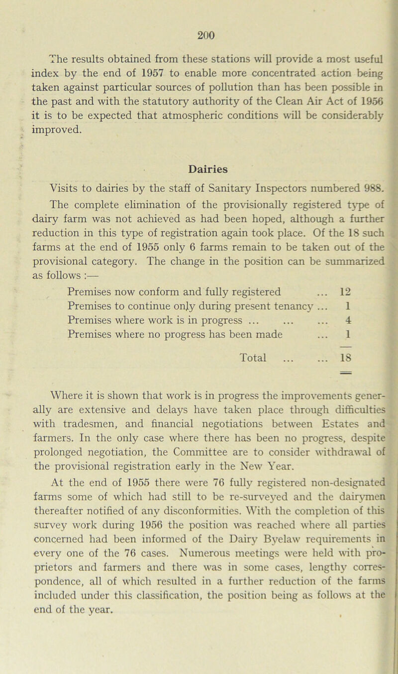 The results obtained from these stations will provide a most useful index by the end of 1957 to enable more concentrated action being taken against particular sources of pollution than has been possible in the past and with the statutory authority of the Clean Air Act of 1956 it is to be expected that atmospheric conditions will be considerably improved. Dairies Visits to dairies by the staff of Sanitary Inspectors numbered 988. The complete elimination of the provisionally registered type of dairy farm was not achieved as had been hoped, although a further reduction in this type of registration again took place. Of the 18 such farms at the end of 1955 only 6 farms remain to be taken out of the provisional category. The change in the position can be summarized as follows :— Premises now conform and fully registered ... 12 Premises to continue only during present tenancy ... 1 Premises where work is in progress ... ... ... 4 Premises where no progress has been made ... 1 Total 18 Where it is shown that work is in progress the improvements gener- ally are extensive and delays have taken place through difficulties with tradesmen, and financial negotiations between Estates and farmers. In the only case where there has been no progress, despite prolonged negotiation, the Committee are to consider withdrawal of the provisional registration early in the New Year. At the end of 1955 there were 76 fully registered non-designated farms some of which had still to be re-surveyed and the dairymen thereafter notified of any disconformities. With the completion of this survey work during 1956 the position was reached where all parties concerned had been informed of the Dairy Byelaw requirements in every one of the 76 cases. Numerous meetings were held with pro- prietors and farmers and there was in some cases, lengthy corres- pondence, all of which resulted in a further reduction of the farms included under this classification, the position being as follows at the end of the year.