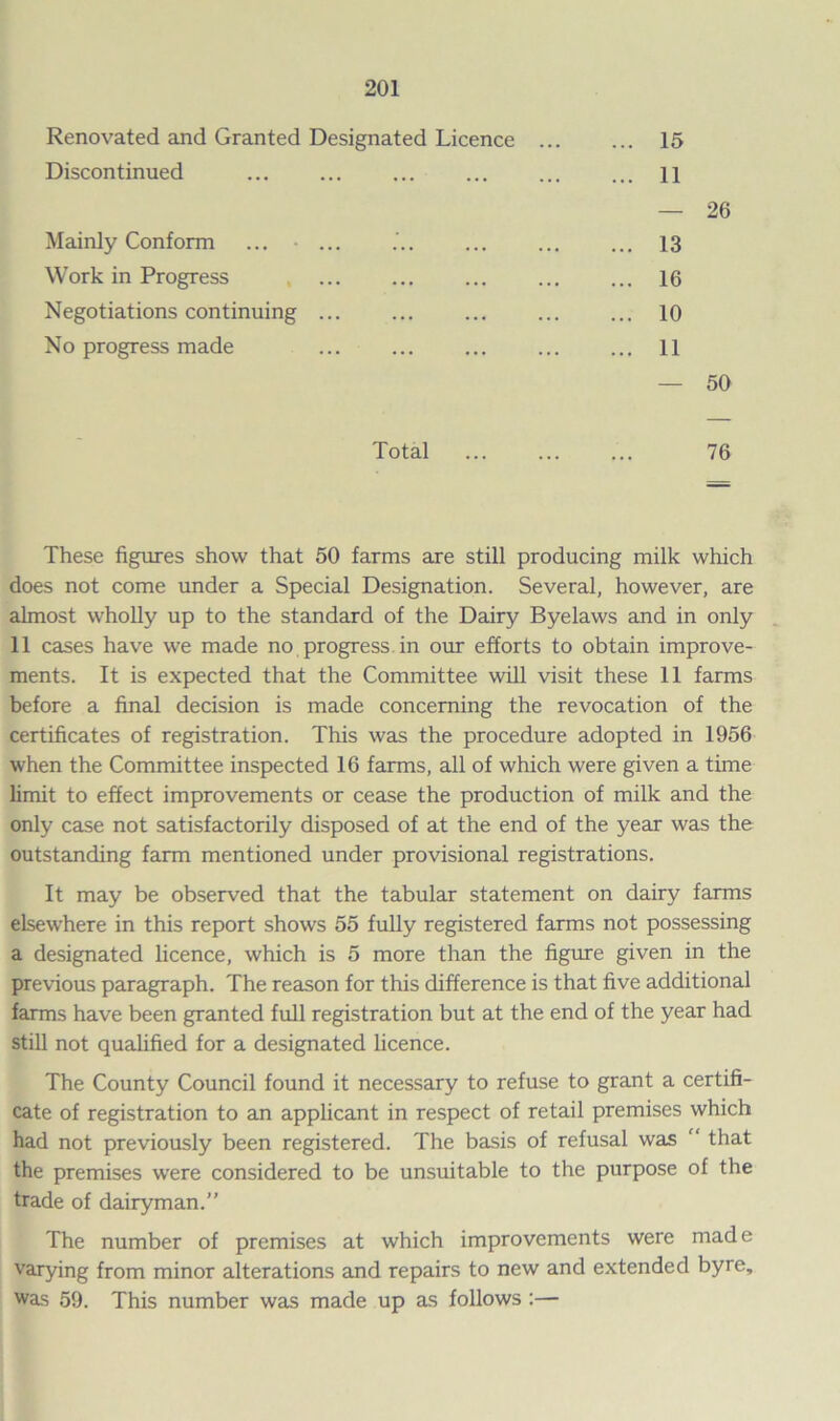 Renovated and Granted Designated Licence ... ... 15 Discontinued ... 11 Mainly Conform ... • ... ... 13 Work in Progress ... ... 16 Negotiations continuing ... ... ... 10 No progress made ... ... 11 - Total These figures show that 50 farms are still producing milk which does not come under a Special Designation. Several, however, are almost wholly up to the standard of the Dairy Byelaws and in only 11 cases have we made no progress in our efforts to obtain improve- ments. It is expected that the Committee will visit these 11 farms before a final decision is made concerning the revocation of the certificates of registration. This was the procedure adopted in 1956 when the Committee inspected 16 farms, all of which were given a time limit to effect improvements or cease the production of milk and the only case not satisfactorily disposed of at the end of the year was the outstanding farm mentioned under provisional registrations. It may be observed that the tabular statement on dairy farms elsewhere in this report shows 55 fully registered farms not possessing a designated licence, which is 5 more than the figure given in the previous paragraph. The reason for this difference is that five additional farms have been granted full registration but at the end of the year had still not qualified for a designated licence. The County Council found it necessary to refuse to grant a certifi- cate of registration to an applicant in respect of retail premises which had not previously been registered. The basis of refusal was “ that the premises were considered to be unsuitable to the purpose of the trade of dairyman.” The number of premises at which improvements were mad e varying from minor alterations and repairs to new and extended byre, was 59. This number was made up as follows :—