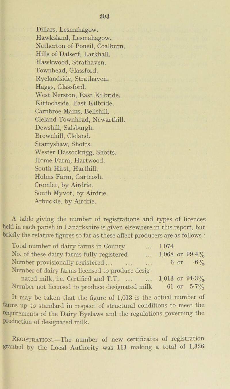 Dillars, Lesmahagow. Hawksland, Lesmahagow. Netherton of Poneil, Coalburn. Hills of Dalserf, Larkhall. Hawkwood, Strathaven. Townhead, Glassford. Ryelandside, Strathaven. Haggs, Glassford. West Nerston, East Kilbride. Kittochside, East Kilbride. Cambroe Mains, Bellshill. Cleland-Townhead, Newarthill. Dewshill, Salsburgh. Brownhill, Cleland. Starryshaw, Shotts. Wester Hassockrigg, Shotts. Home Farm, Hartwood. South Hirst, Harthill. Holms Farm, Gartcosh. Cromlet, by Airdrie. South Myvot, by Airdrie. Arbuckle, by Airdrie. A table giving the number of registrations and types of licences held in each parish in Lanarkshire is given elsewhere in this report, but briefly the relative figures so far as these affect producers are as follows : Total number of dairy farms in County No. of these dairy farms fully registered Number provisionally registered Number of dairy farms licensed to produce desig- nated milk, i.e. Certified and T.T. ... Number not licensed to produce designated milk 1,074 1,068 or 99-4% 6 or -6% 1,013 or 94-3% 61 or 5-7% It may be taken that the figure of 1,013 is the actual number of farms up to standard in respect of structural conditions to meet the requirements of the Dairy Byelaws and the regulations governing the production of designated milk. Registration.—The number of new certificates of registration granted by the Local Authority was 111 making a total of 1,326