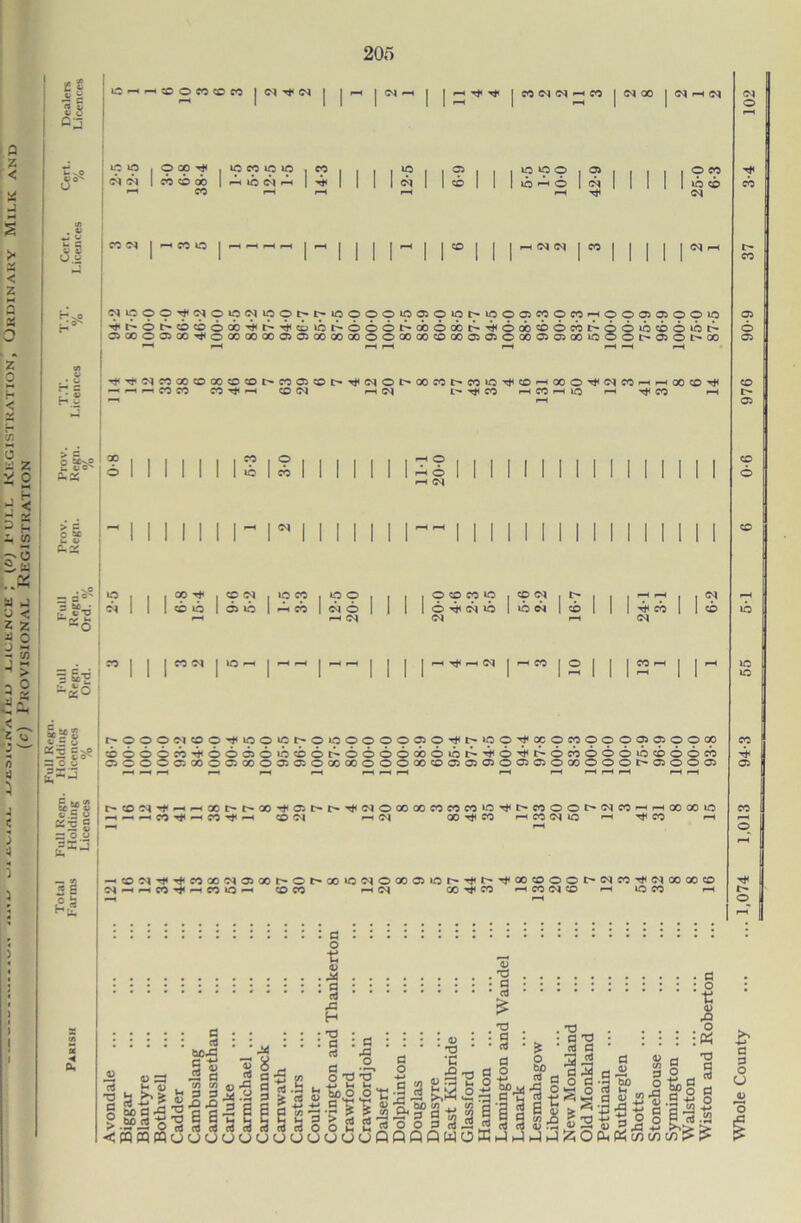 t £ •« c 3 8 Oj 13-H-.COOWOM I <N C* ~ I £V U C <3 J Hv Hc I 04 04 co 04 CO CO 00 CO r: ic co »c »o j co rH »c Cl -H I Th I - I I I I A I I £ I I ic *C O | Oi lO ' O | 04 f-H rJH i 04 04 I CO © CO ib cb 04 I I Nisoo^iNOiotiioo^^ipoooiaffioioi'inoaiwOMHOoosaooio ^h6^666cc^^iioio^666N®6obt;'’i6obo6ni'66iitb6ioh' ooooaoo^oooooooaiffiaooooooaootDoooioioooffloiooiooot'aoc-oo ^ rH rH rH rH r-H >—I rH .•u 't^(M«00C000OCDt^C005C0l>^(NOt^XC0t-C0i0'^CDH00O^^C0-HrH00C0^ 'IS to <N H * I J L CO rH CO FH lO r-H TfH CO rH > e £ Sfss 6.S5 > = o 5X u &> I I I I I I IS\A I I I I I I \ZZ I I I I I I I I I I II I I | | i 04 I I I I I I I I I I I I I I ~ 111 111 r 04 I I - cn *> 3 9 < _ e u j n 4 ) = $?-d uk<5 xic I CO^ | C(N | IOC | lOO | | ! cb »b I © ub I rH co I 04 © I I rH rH 04 oocpic © tH 04 ub 04 CO 04 lb 04 cb ^ co 04 04 CO | MM | Or I I I T* r-H 04 I I 2 I I | 2- I I^ 5. 64 Jsg r^oooo4coo^uoo»ci>oicooooqiO'^t-.»oo'^ccocooooq3C5ooco ^Sc^ SOOOM^OOaOfflOO^OOOOoboiOh^oi't'OMOOOlOfflOoj) — ~ — — ririff1, **•■* — — •“- —- •*“- - — —- —- — — — — C ,=H2 a“S a, £ o Xrz c — 4> ~ O « S O HP L. at ◄ CL, )OOOcb^oooo»bcboi>oooocbo»bt:«TMO’^i>ocbooo»bcboocb >©©©©C0©©00©©©©a0 00©O©00COCT>©©©©©©00©©©I>O5©©© rH rH rH r—, rH rH rH rH rH rH rH rH r-H rH rH r-H ^C0W^rHH00^^00^atr^^04O 00 00 C0C0C0C^^C0OOt'04C0rHH00 00lO HHHM^HCO^H CO 04 rH 04 00 CO rH CO 04 LO r-H CO rH -HC004rJ<rf‘C000040300t^Ot^00»C04O00C5»Ot^T^I>-r^C0COOOI>O4C0'^04 X 00 C0 CSHHCO'fHCOlO'H COCO r-H 04 OO^CO rH CO 04 CO rH C CO r-H 04 o cb l> CO ::::::::::::: a : o j* ^ a % I ::::: Si: :::a:d::::o::9:>.il’2: iilirt £■ —i o rt ■§ a •’c ao^Sflci-'O® £ o:3 Is sis*, gfl|* 2 A-c§1 s°cg3«-sn s| g § is|^iiill!!ifi!il!Ki!!ll!!lj!i|||| 1 ° >>> i> S P, Ph C/5 V) C/2 !> !> >