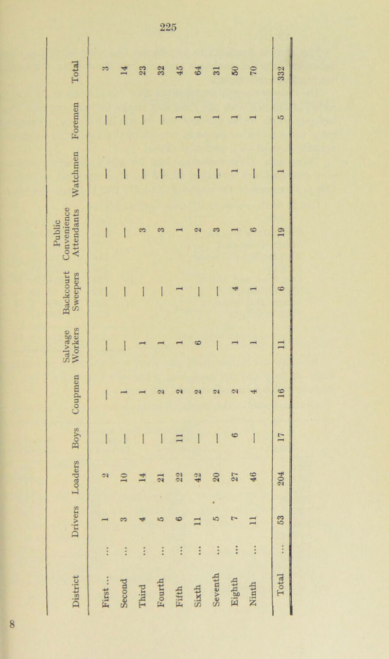 Public Salvage Backcourt Convenience o CO c <D s o M o u* I I I I c <D £ s: o -M £ d d ■u d <U CO CO ^ 2 <D Pi 0) u £ 75 co 1-. OJ 44 t-l O > r-H p—< r-^ CO d 0 £ o« 3 o u CO O « s 1 1 12 'O 0 o 1-1 CqO’^'—<<NC^O*>CO o <L> > ^CO^OCO^HOt^ CO >0 CO s -M 1 ■d d 0 *d M J3 I O 1 5 .a pd 4-» d > 0 5 § £ cn H In in cn C/5 a 5 a o H 8