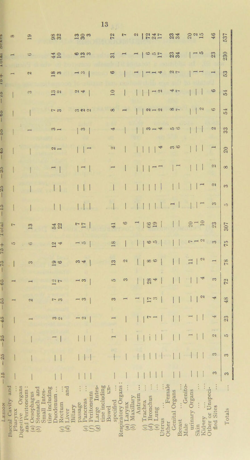 X 05 CO Cq 05 CO CO O CO pH CO 72 I> cq 1 cq r* i> 1 r- cq ^ co ^ cq co ocq o cq pH 46 537 rH 50 nt o T*C p-1 «o co co rH CO rH r-H | co o t— CO cq co 1 pH lO 23 230 Cq CO CO —i CO I CO 1 pH | PH pH T* cq r- | pH pH pH 53 1 CO CO cq pH <M ^ | o 1 1 1 | r“H ^ tJH L- 1 1 1 CO 54 1 1 t CO CO N Cl CO r-H 1 | cq rH cq oo r- i r CO lO 1 - CO •—l r i T* 1 1 | CO PH ^ lO <o i i i cq 33 1 1 <M pH i i~ cq 1 1 11 r CO & 11 i r-H 20 1 1 ~ 1 i ~ i - 1 1 1m~ r i i i cq 00 1 1 1 1 i i i 1 1 1 III! 1 1 1 M cq CO 1 1 1 1 i i i 1 1 1 Mil pH 1 1 M co »o r- co TfH Cq lO <N **5 i pH T* CO pH I CO 05 1 | co pH 1 1 1 20 1 10 23 307 «o co cq yf i CO 1 1 | co »o | 1 1 rH cq CO 75 1 CO 05 CO eo -* | CO <M 1 | 00 co | 1 1 2 1w - 00 pH »H Cl t- -CO | >o CO 1 I CO ^ I | cq 1 1 1 i r CO 72 - cq I CO -CO | CO pH pH 1 1 1 1 i r Tf< 48 i rH cool -o, | - 1 1 r-1 1 1 -11 23 1 1 -1 1 1 1 ~ 1 1 111 i 1 1 ^ 11 cq lO 1 1 1 1 1II 1 1 1 INI 1 1 111 CO CO 1 1 11 111 1 1 | INI 1 1 111 CO CO •o c 7. ■- 2 S a ^ (0 •• rt S u o °§ CoS 3 r. 3 T3 C/5 5 g,rt rt a y CL O £ 22 OK e'sr 1 SP c/5 G 0/ ^3 -4-* T3 G G : '■o • c A S> Qj G d CO ^ o c _ c o ~ —*0 S c c c/> — Q ►.E 3 5 3 V-. ti o 8 > ^ j c -g -d «g|~-§ ■go •<_ £ «? 8 5 8,-S 1S b ^ fl 1 i 3*6 n P3 O-Ph d ►*? — d 0,1? <1*3 bg< 3 if) rt 2 So o CP /-> Q CL C/5 05 W C3 -O hpq : M <5 w G 9 8 a .d t? : O (3 G ^ i~. » a/ 4-» DO w c o V JC o go a3 P5 3 a rt 60 b G 'g C cn CL <n : g . ►-> cn h-» o ^ow « v, -a C <1> QJ Wo o H