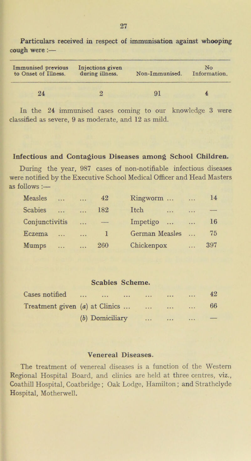 Particulars received in respect of immunisation against whooping cough were:— Immunised previous Injections given No to Onset of Illness. during illness. Non-Immunised. Information. 24 2 91 4 In the 24 immunised cases coming to our knowledge 3 were classified as severe, 9 as moderate, and 12 as mild. Infectious and Contagious Diseases among School Children. During the year, 987 cases of non-notifiable infectious diseases were notified by the Executive School Medical Officer and Head Masters as follows :— Measles 42 Ringworm ... 14 Scabies .. 182 Itch — Conjunctivitis — Impetigo 16 Eczema 1 German Measles ... 75 Mumps .. 260 Chickenpox 397 Scabies Scheme. Cases notified ... ... ... ... ... ... 42 Treatment given (a) at Clinics ... ... ... ... 66 (b) Domiciliary — Venereal Diseases. The treatment of venereal diseases is a function of the Western Regional Hospital Board, and clinics are held at three centres, viz., Coathill Hospital, Coatbridge; Oak Lodge, Hamilton ; and Strathclyde Hospital, Motherwell.