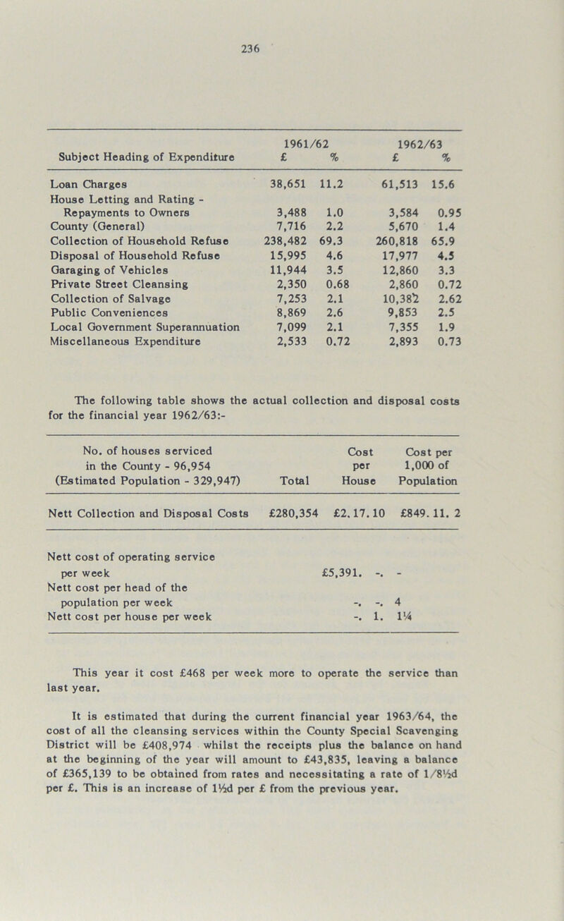 1961/62 1962/63 Subject Heading of Expenditure £ % £ % Loan Charges 38,651 11.2 61,513 15.6 House Letting and Rating - Repayments to Owners 3,488 1.0 3,584 0.95 County (General) 7,716 2.2 5,670 1.4 Collection of Household Refuse 238,482 69.3 260,818 65.9 Disposal of Household Refuse 15,995 4.6 17,977 4.5 Garaging of Vehicles 11,944 3.5 12,860 3.3 Private Street Cleansing 2,350 0.68 2,860 0.72 Collection of Salvage 7,253 2.1 10,382 2.62 Public Conveniences 8,869 2.6 9,853 2.5 Local Government Superannuation 7,099 2.1 7,355 1.9 Miscellaneous Expenditure 2,533 0.72 2,893 0.73 The following table shows the actual collection and disposal costs for the financial year 1962/63:- No. of houses serviced Cost Cost per in the County - 96,954 per 1,000 of (Estimated Population - 329,947) Total House Population Nett Collection and Disposal Costs £280,354 £2.17.10 £849.11. 2 Nett cost of operating service per week £5,391. - Nett cost per head of the population per week -. -. 4 Nett cost per house per week -. 1. 114 This year it cost £468 per week more to operate the service than last year. It is estimated that during the current financial year 1963/64, the cost of all the cleansing services within the County Special Scavenging District will be £408,974 whilst the receipts plus the balance on hand at the beginning of the year will amount to £43,835, leaving a balance of £365,139 to be obtained from rates and necessitating a rate of l/8l4d per £. This is an increase of 1 Vid per £ from the previous year.