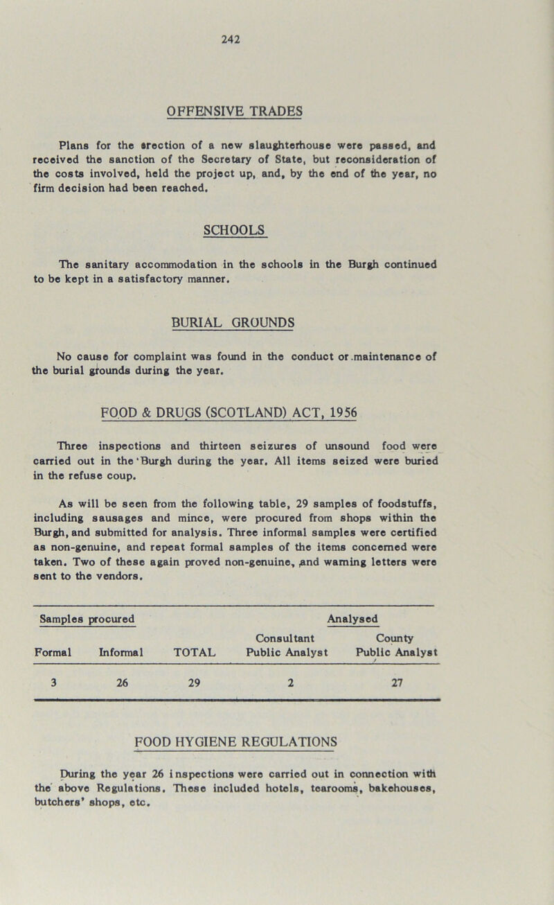 OFFENSIVE TRADES Plans for the srection of a new slaughterhouse were passed, and received the sanction of the Secretary of State, but reconsideration of the costs involved, held the project up, and, by the end of the year, no firm decision had been reached. SCHOOLS The sanitary accommodation in the schools in the Burgh continued to be kept in a satisfactory manner. BURIAL GROUNDS No cause for complaint was found in the conduct or .maintenance of the burial grounds during the year. FOOD & DRUGS (SCOTLAND) ACT, 1956 Three inspections and thirteen seizures of unsound food were carried out in the'Burgh during the year. All items seized were buried in the refuse coup. As will be seen from the following table, 29 samples of foodstuffs, including sausages and mince, were procured from shops within the Burgh, and submitted for analysis. Three informal samples were certified as non-genuine, and repeat formal samples of the items concerned were taken. Two of these again proved non-genuine, ,and warning letters were sent to the vendors. Samples procured Analysed Formal Informal TOTAL Consultant Public Analyst County Public Analyst 3 26 29 2 27 FOOD HYGIENE REGULATIONS During the year 26 inspections were carried out in connection with the above Regulations. These included hotels, tearooms, bakehouses, butchers’ shops, etc.