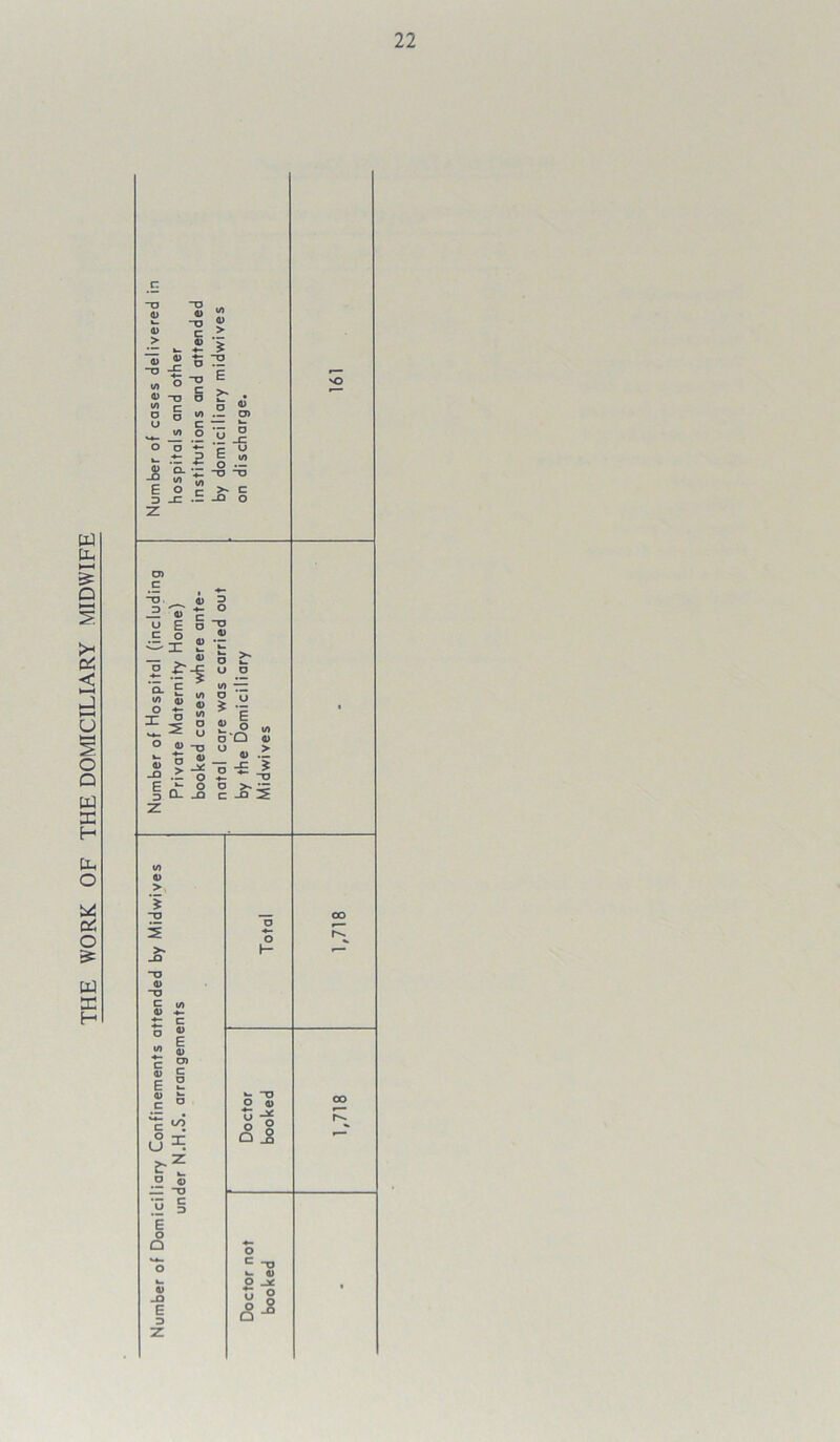 THE WORK OF THE DOMICILIARY MIDWIFE