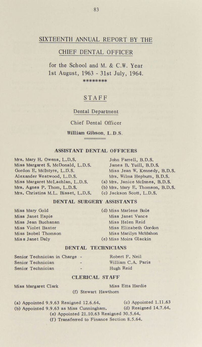 SIXTEENTH ANNUAL REPORT BY THE CHIEF DENTAL OFFICER for the School and M. & C.W. Year 1st August, 1963 - 31st July, 1964. STAFF Dental Department Chief Dental Officer William Gibson, L.D.S. ASSISTANT DENTAL OFFICERS Mrs. Mary H. Owens, L.D.S. Miss Margaret S. McDonald, L.D.S. Gordon E. McIntyre, L.D.S. Alexander Westwood, L.D.S. Miss Margaret McLachlan, L.D.S. Mrs. Agnes P. Thom, L.D.S. Mrs. Christina M.L. Bisset, L.D.S. John Farrell, B.D.S. James B. Yuill, B.D.S. Miss Jean W. Kennedy, B.D.S. Mrs. Wilma Hepburn, B.D.S. (a) Mrs. Janice Mclnnes, B.D.S. (b) Mrs. Mary E. Thomson, B.D.S. (c) Jackson Scott, L.D.S. DENTAL SURGERY ASSISTANTS Miss Mary Gold Miss Janet Espie Miss Jean Buchanan Miss Violet Baxter Miss Isobel Thomson Mis s Janet Daly (d) Miss Marlene Bole Miss Janet Vance Miss Helen Reid Miss Elizabeth Gordon Miss Marilyn McMahon (e) Miss Moira Glackin DENTAL TECHNICIANS Senior Technician in Charge - Senior Technician Senior Technician Robert F. Neil William C.A. Paris Hugh Reid CLERICAL STAFF Miss Margaret Clark Miss Etta Hardie (0 Stewart Hawthorn (a) Appointed 9.9.63 Resigned 12.6.64. (c) Appointed 1.11.63 (b) Appointed 9.9.63 as Miss Cunningham. (d) Resigned 14.7.64. (e) Appointed 21.10.63 Resigned 30.5.64. (f) Transferred to Finance Section 8.5.64.